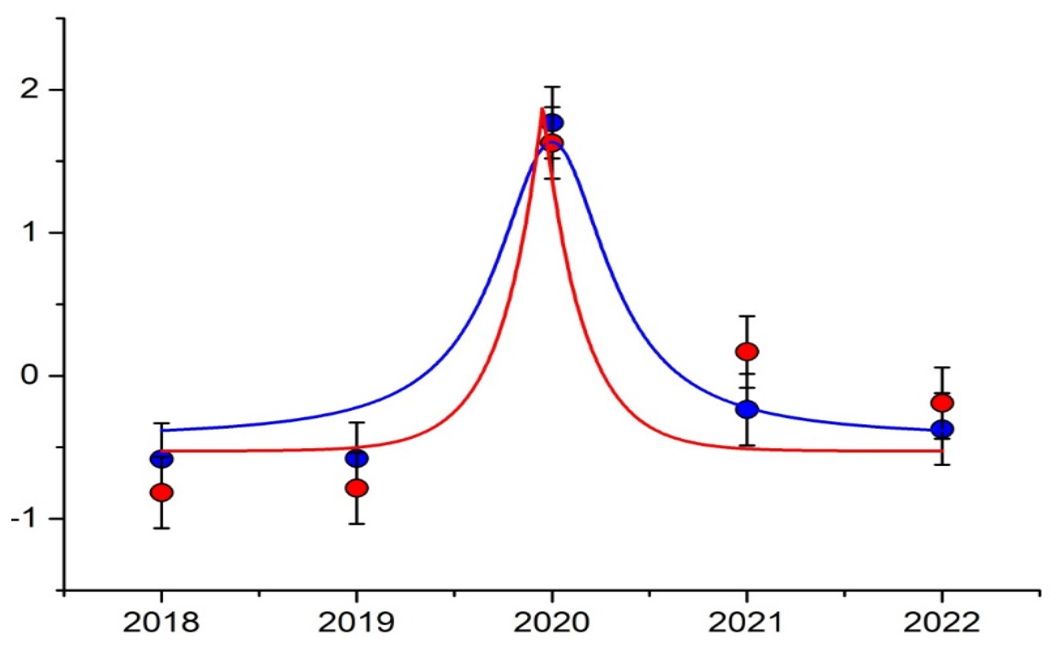 Economies 12 00188 g006