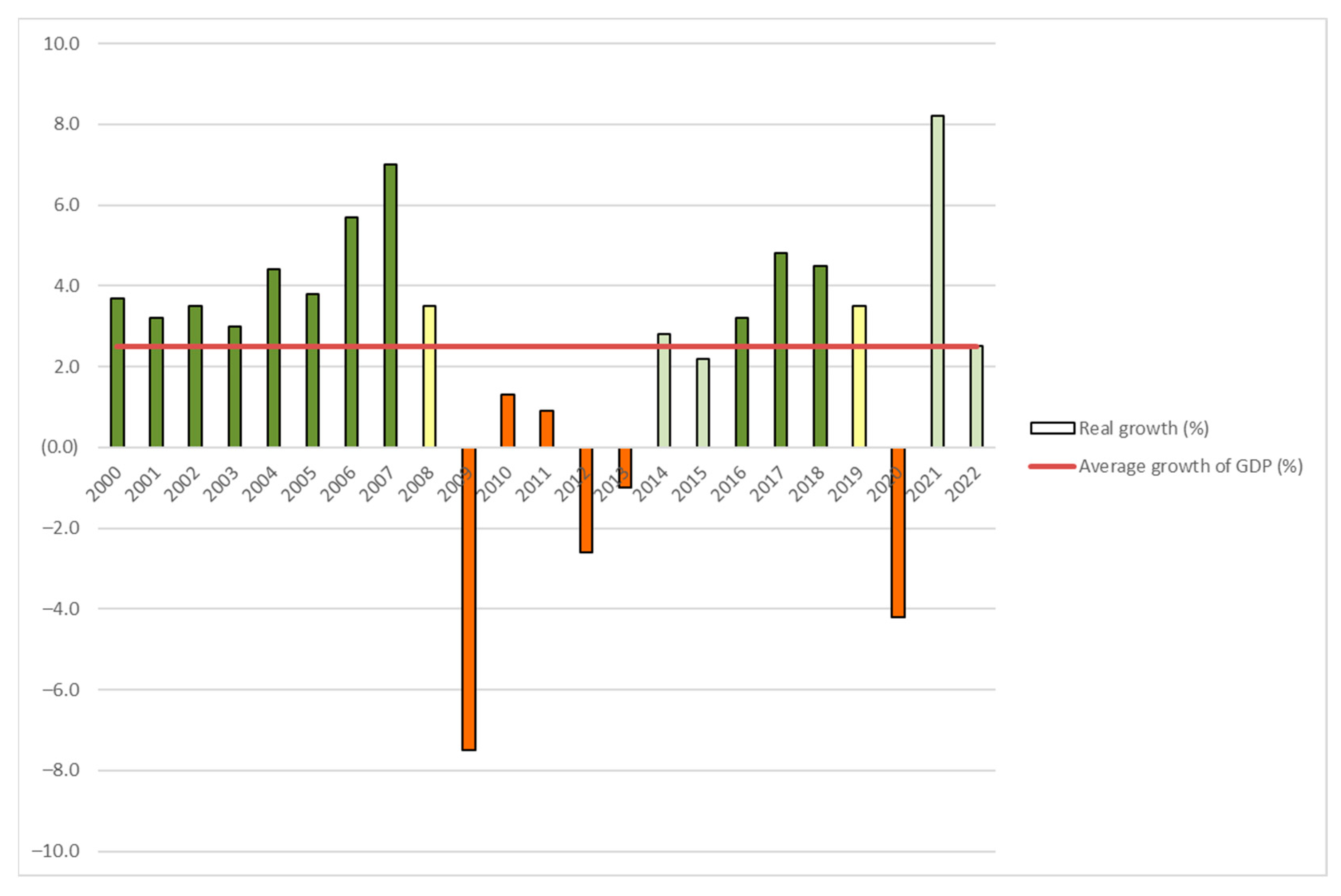 Economies 12 00189 g001