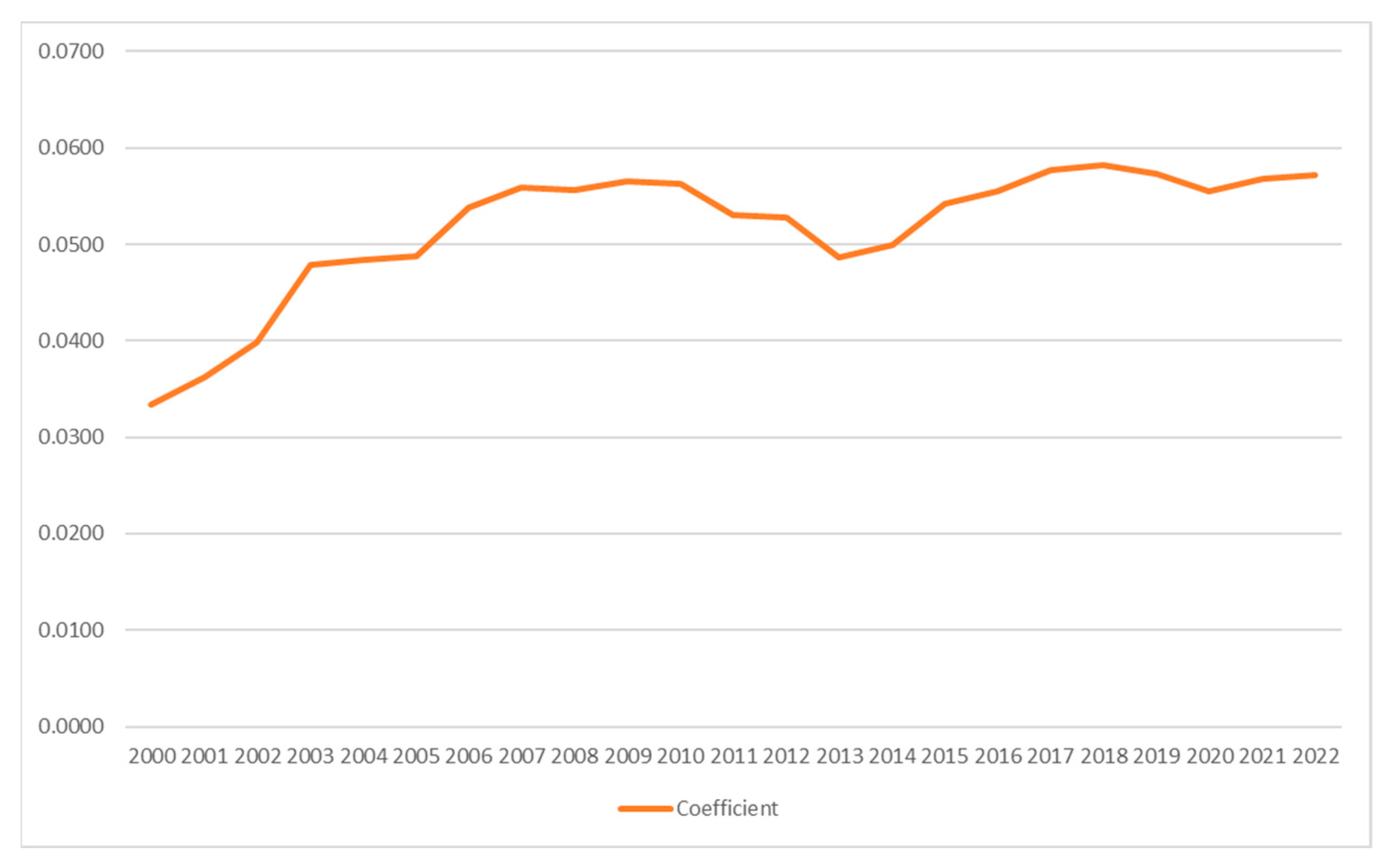 Economies 12 00189 g002