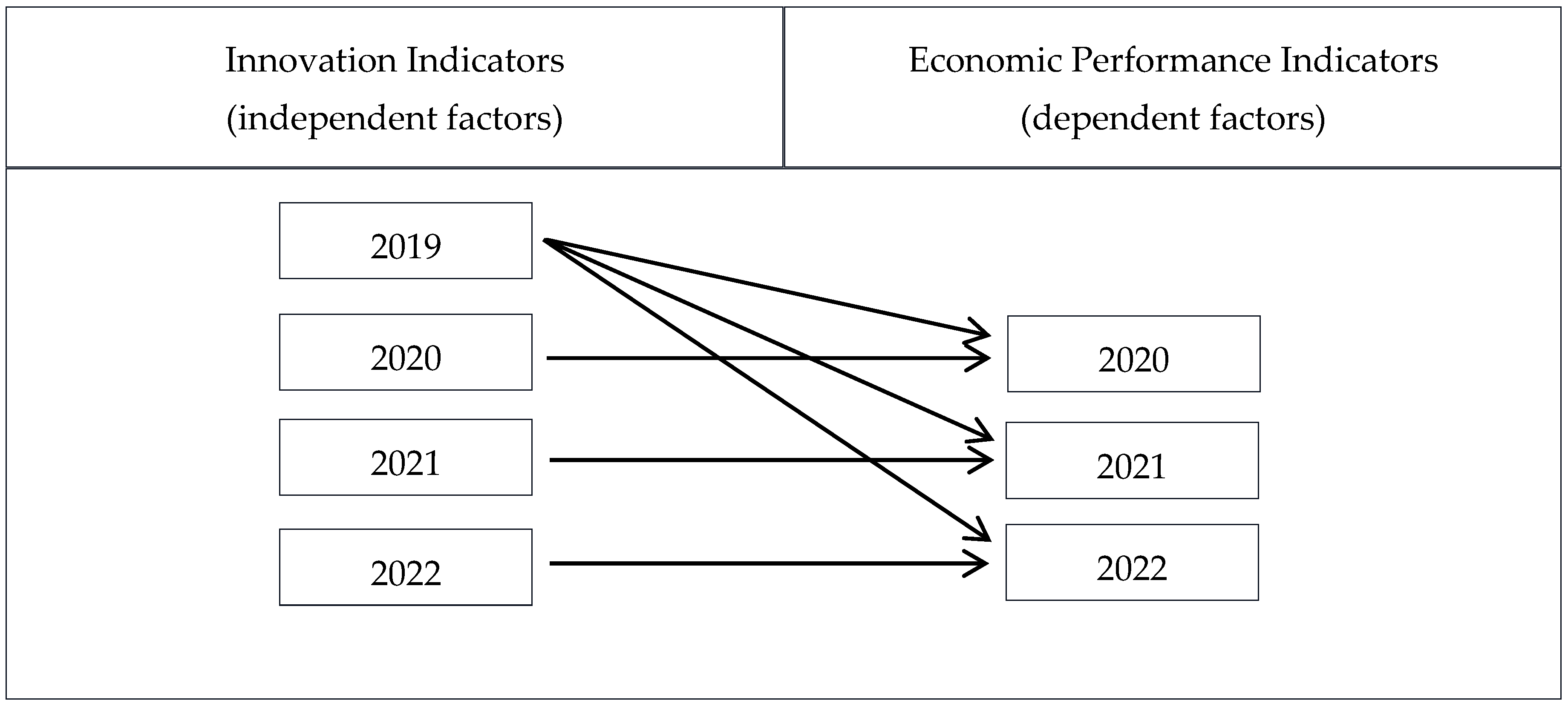 Economies 12 00190 g001