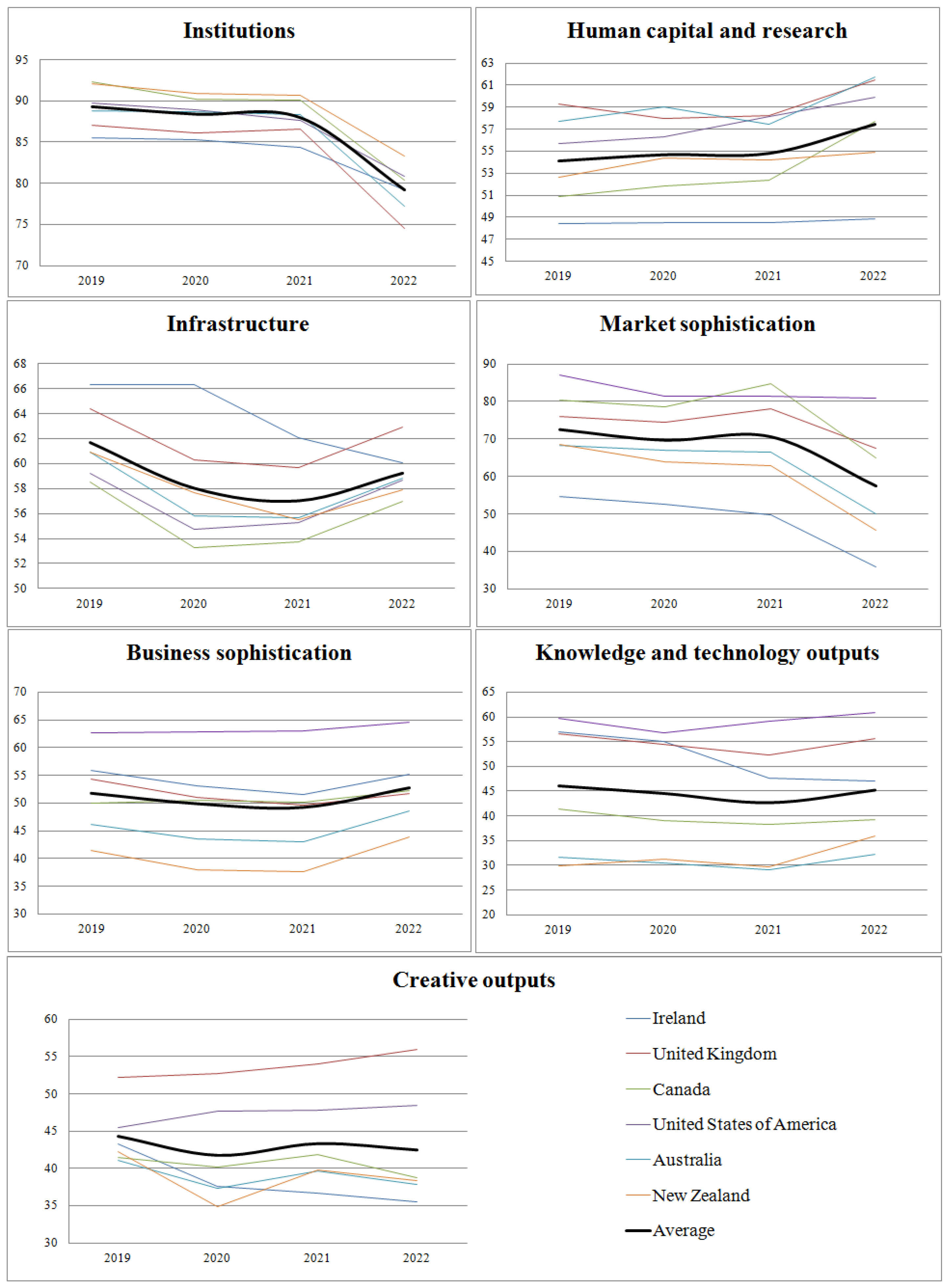 Economies 12 00190 g002
