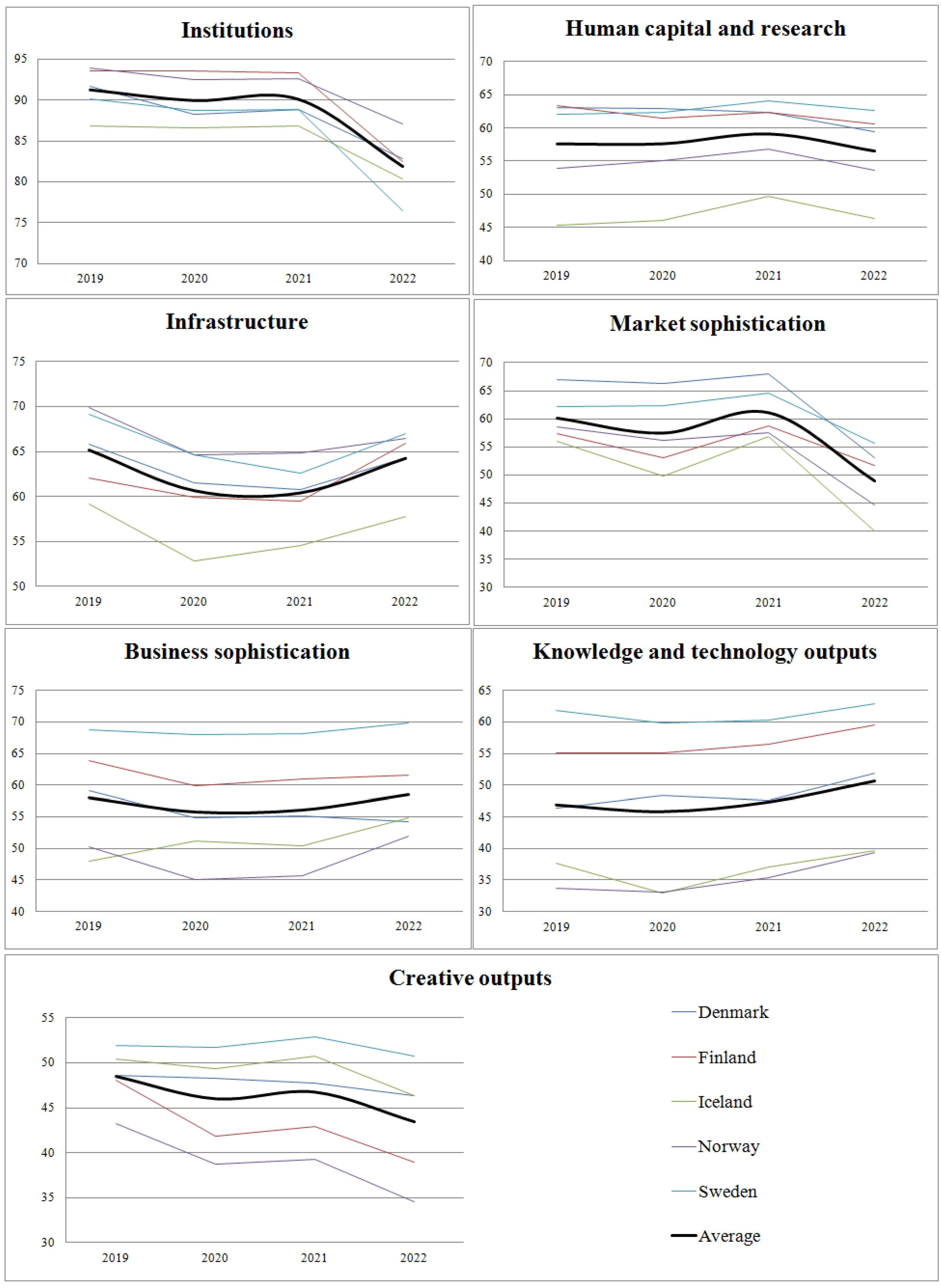 Economies 12 00190 g003