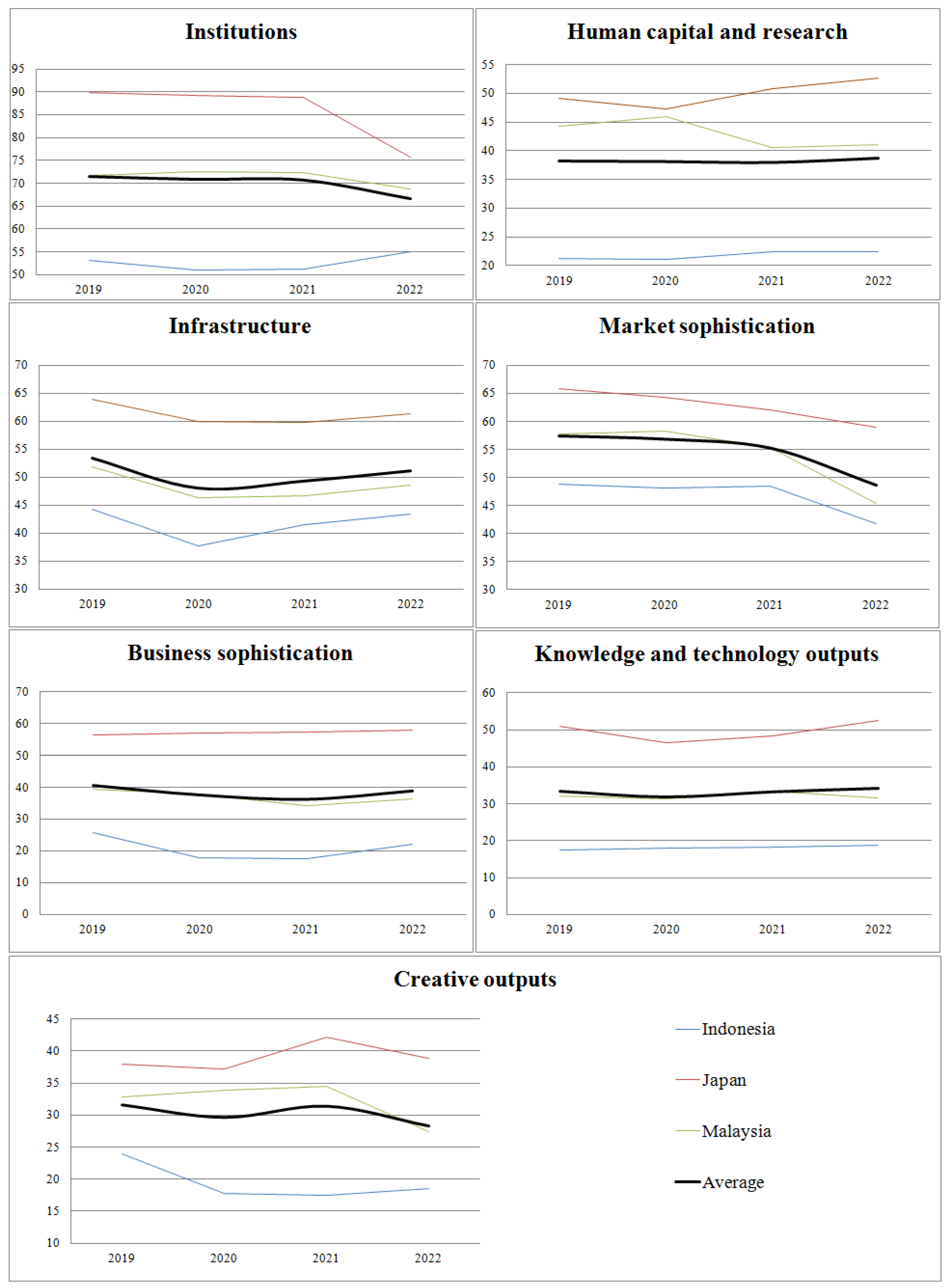 Economies 12 00190 g005