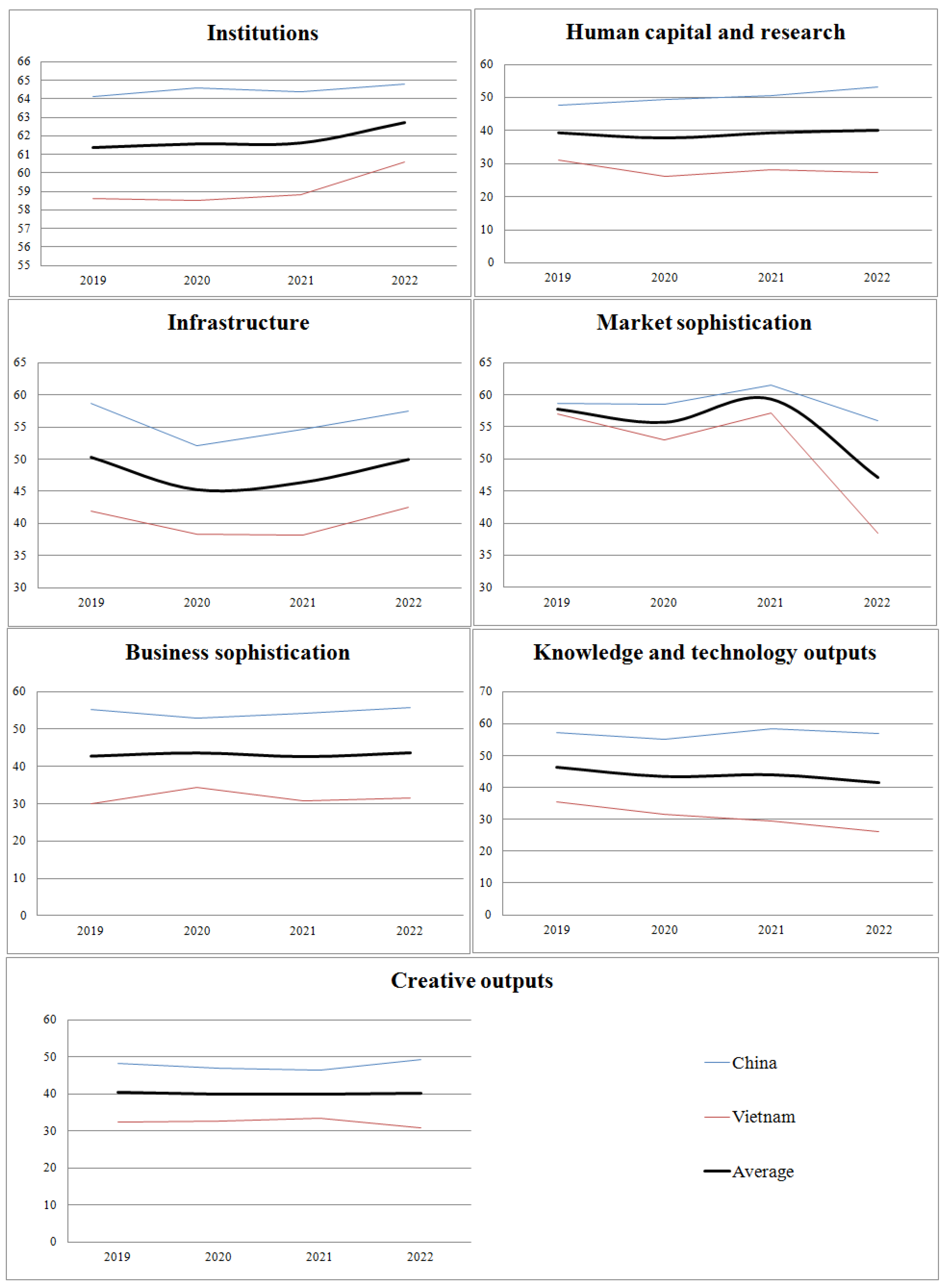 Economies 12 00190 g006