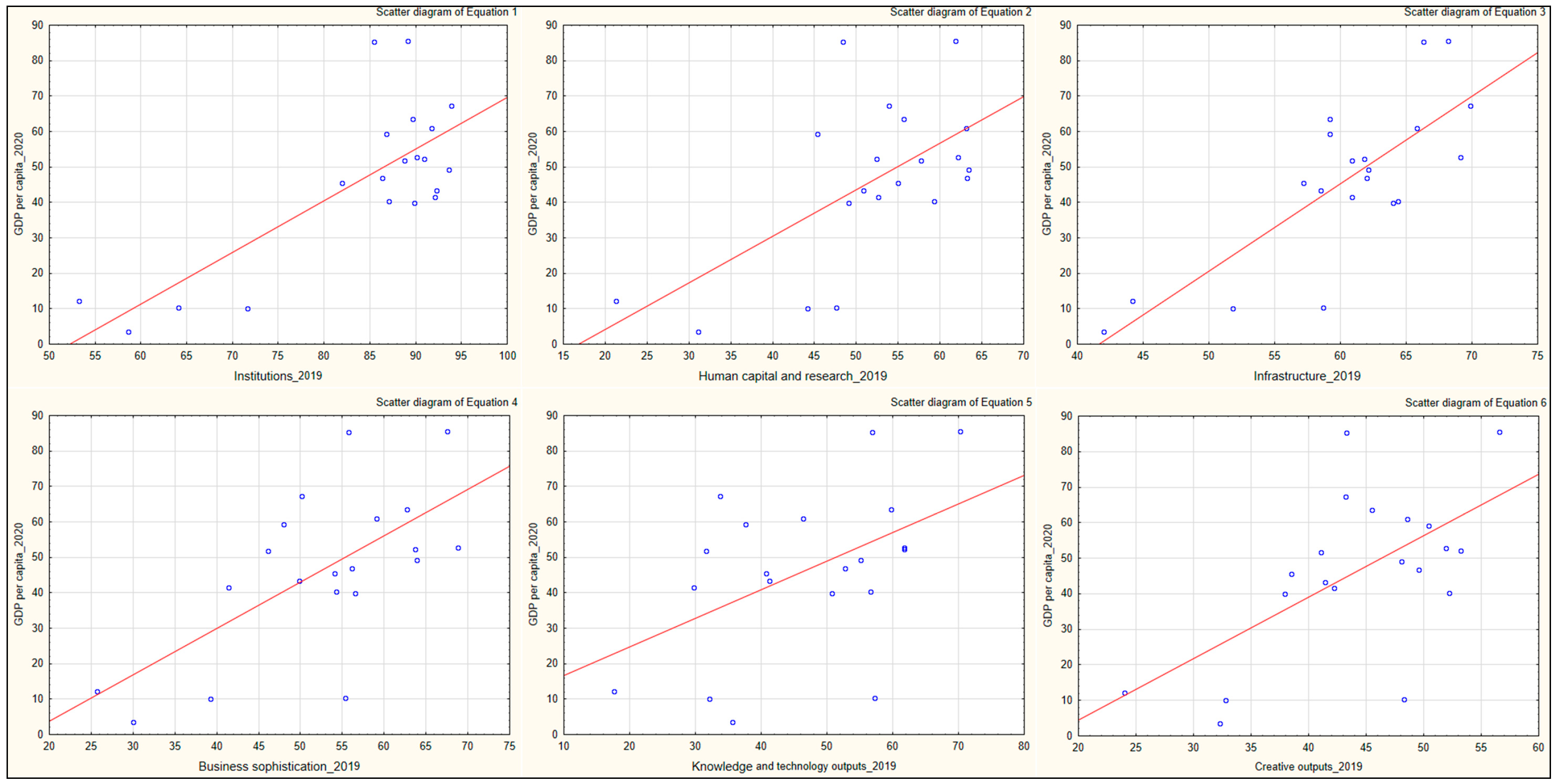 Economies 12 00190 g007