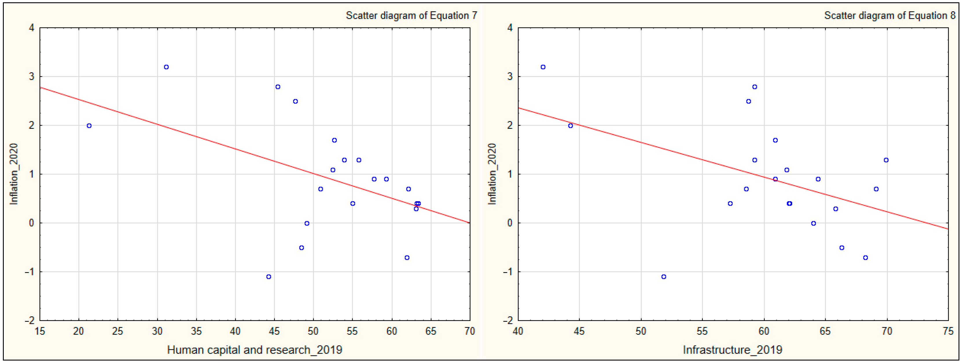 Economies 12 00190 g008