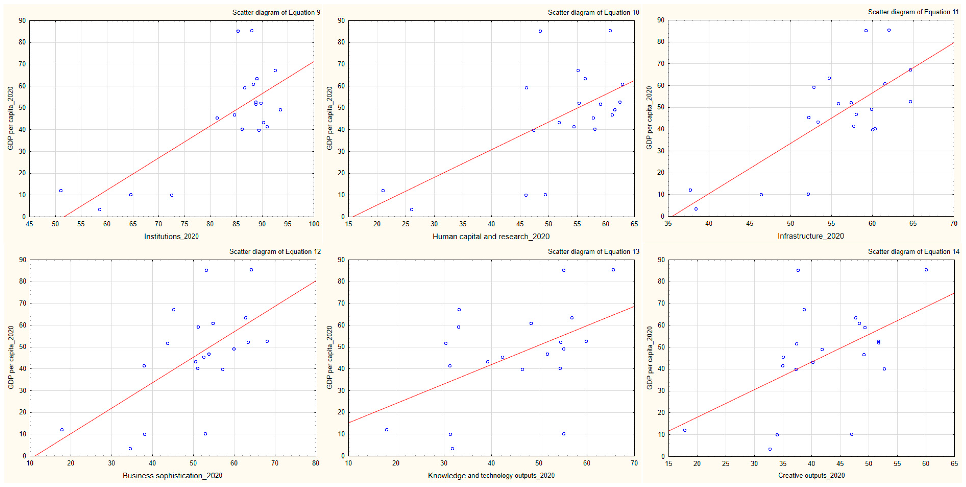 Economies 12 00190 g009
