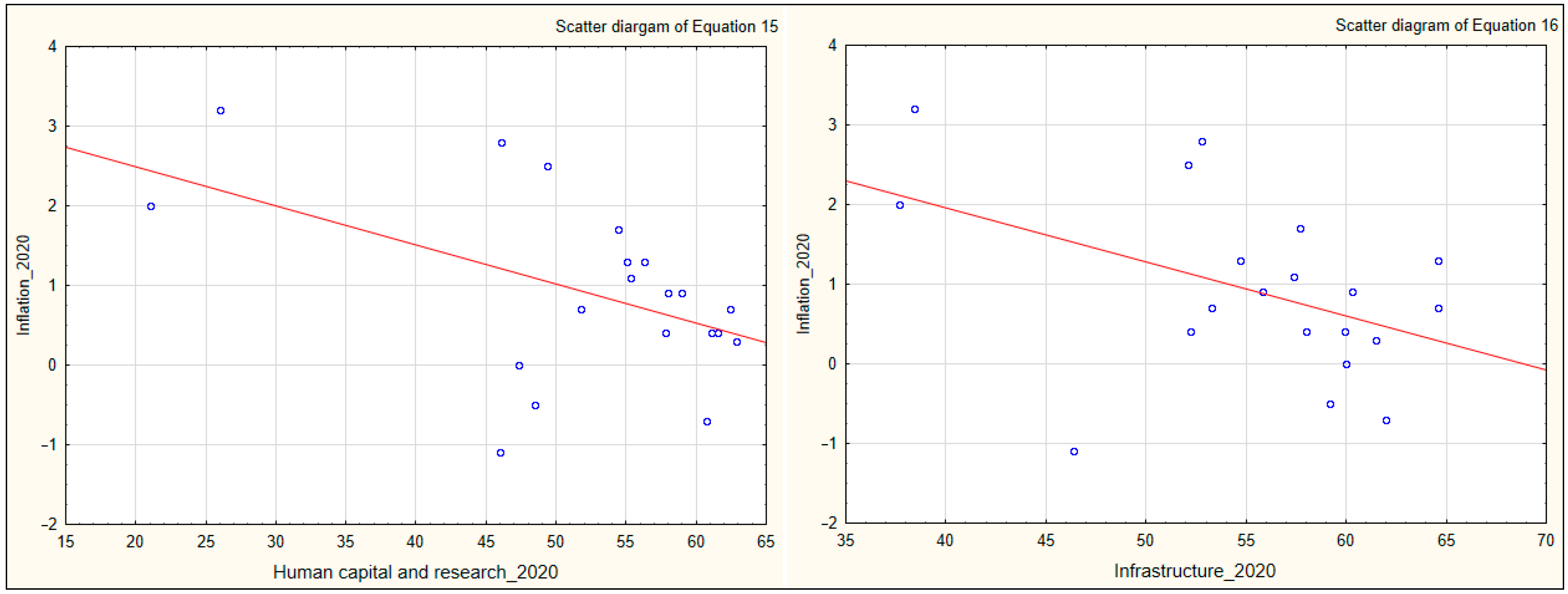 Economies 12 00190 g010
