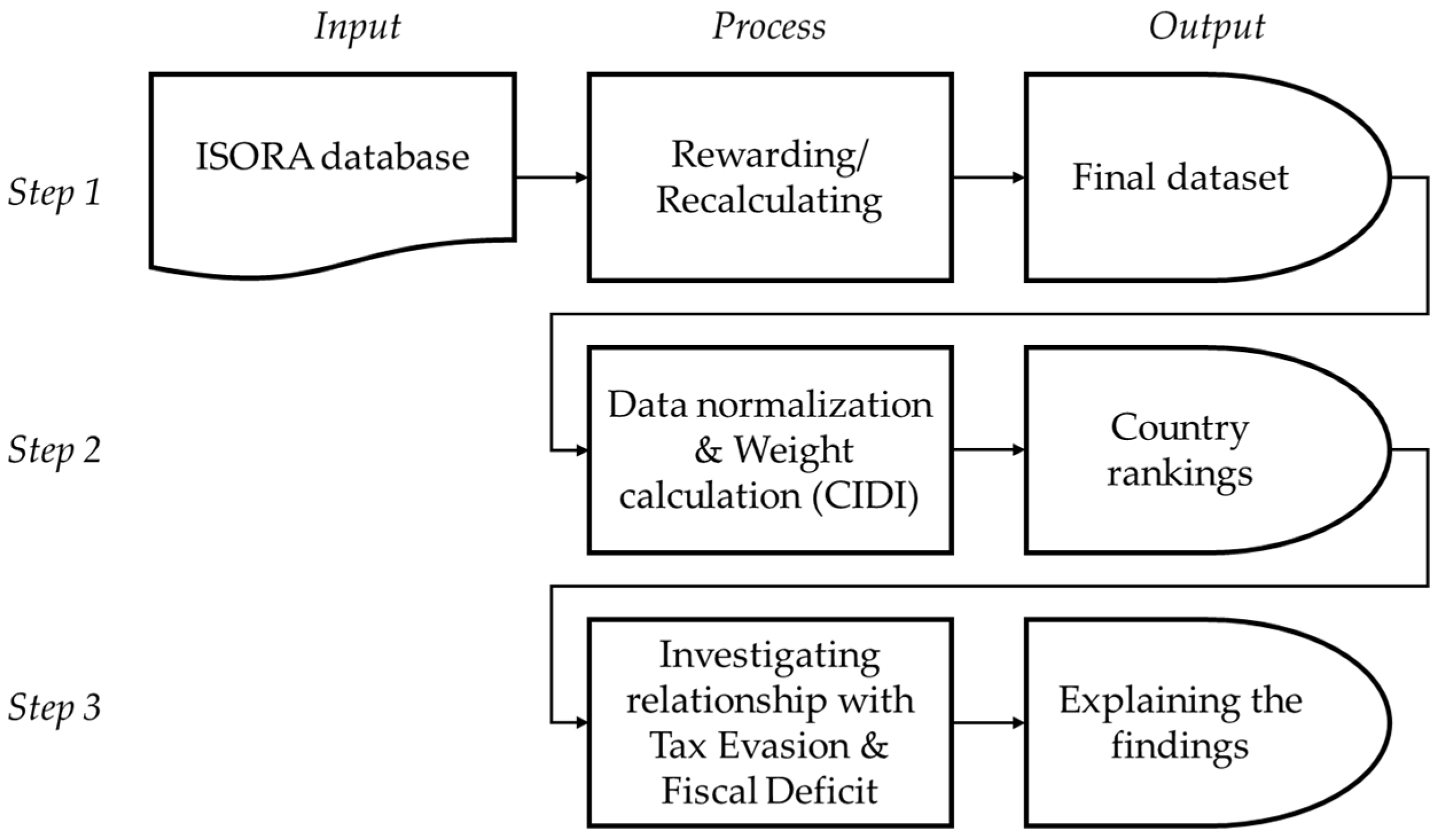 Economies 12 00193 g001