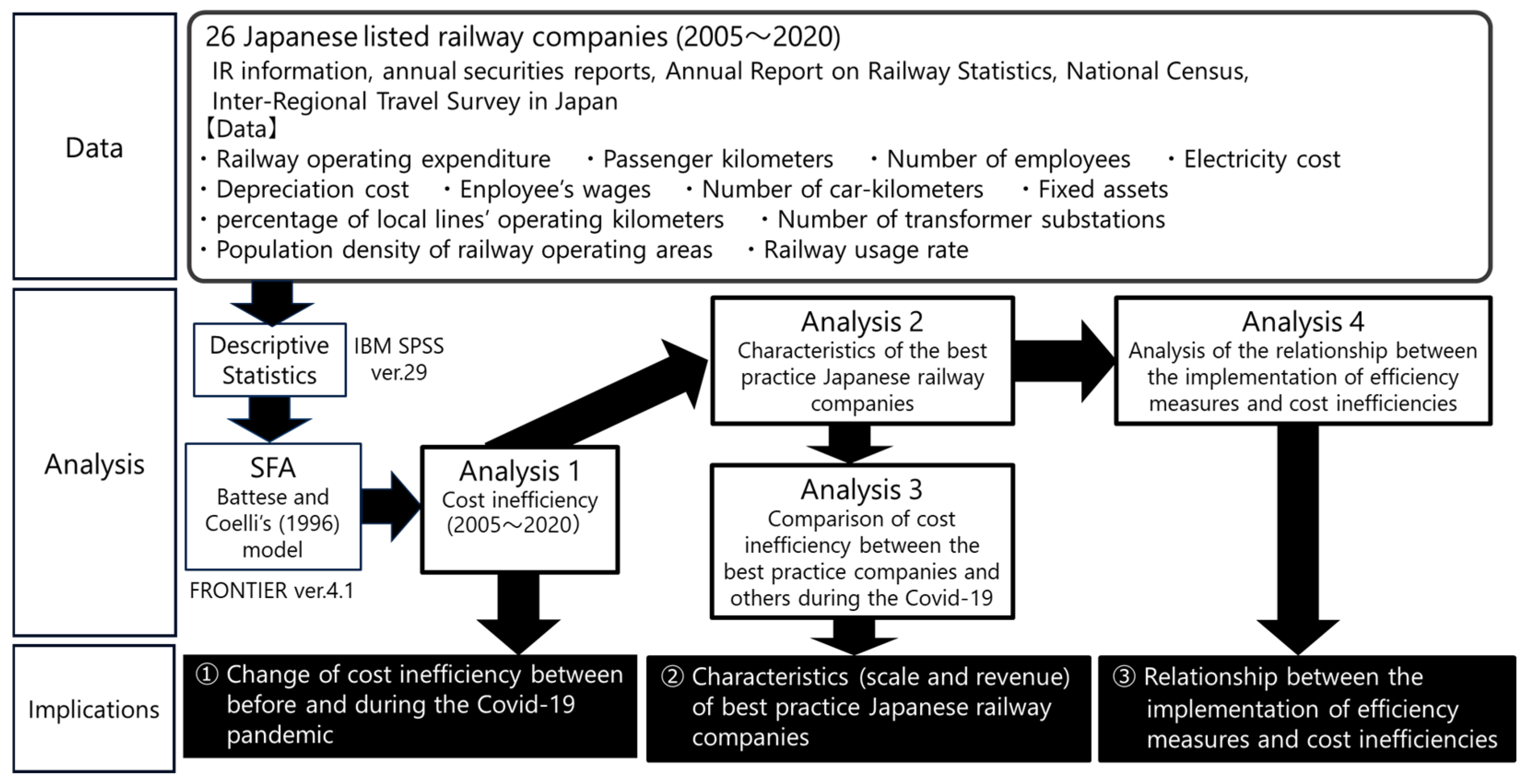 Economies 12 00196 g002