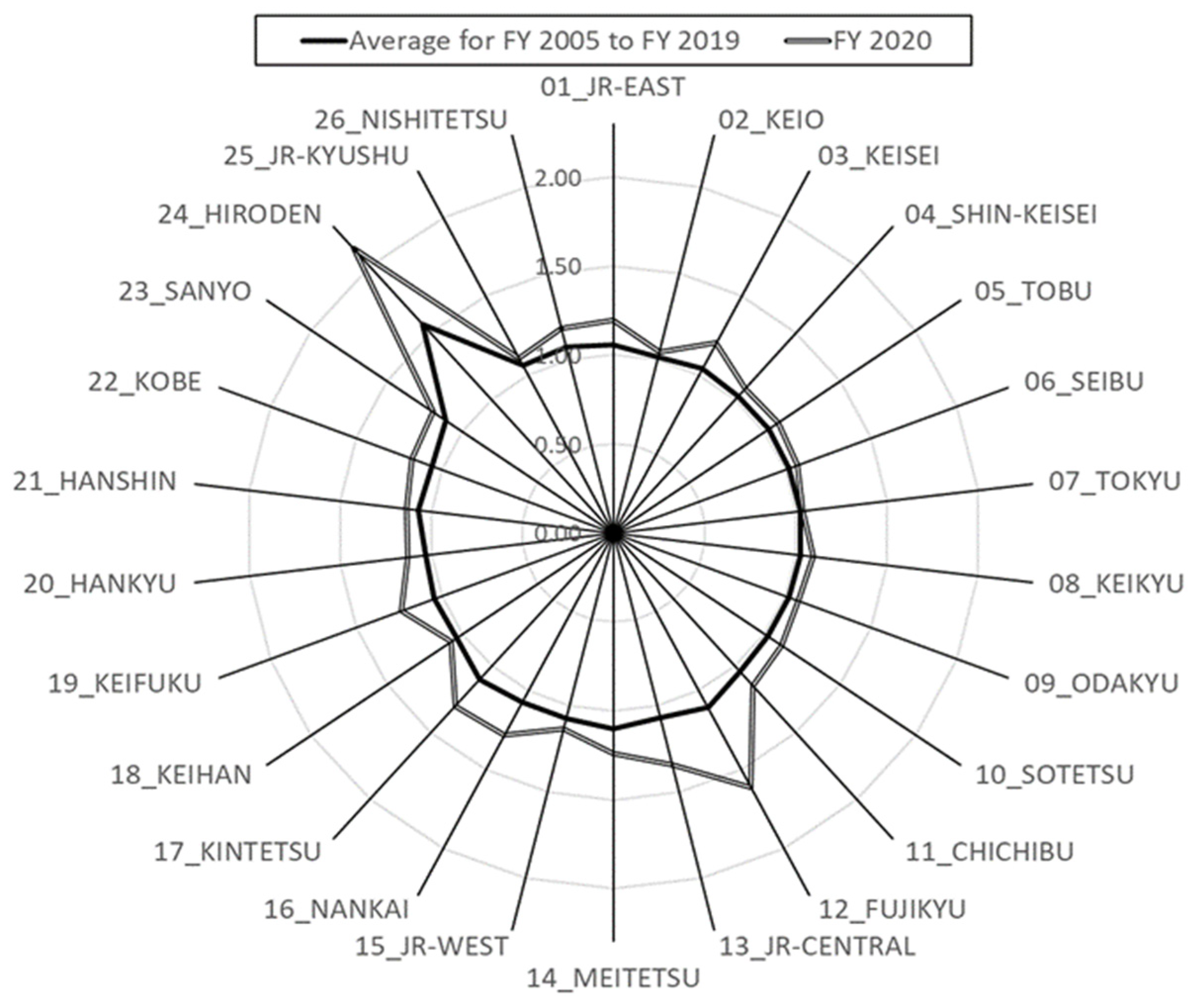 Economies 12 00196 g003