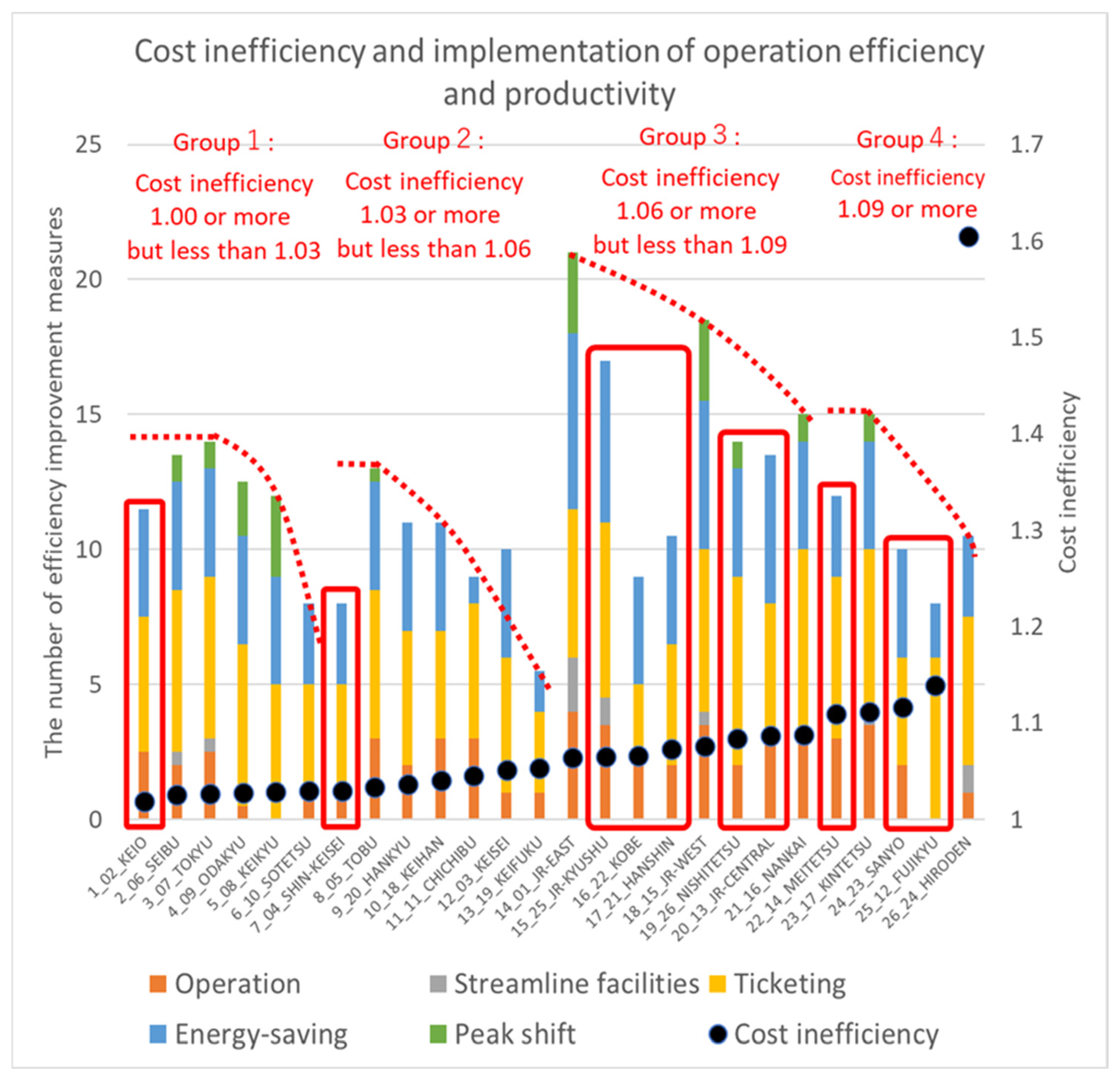 Economies 12 00196 g004