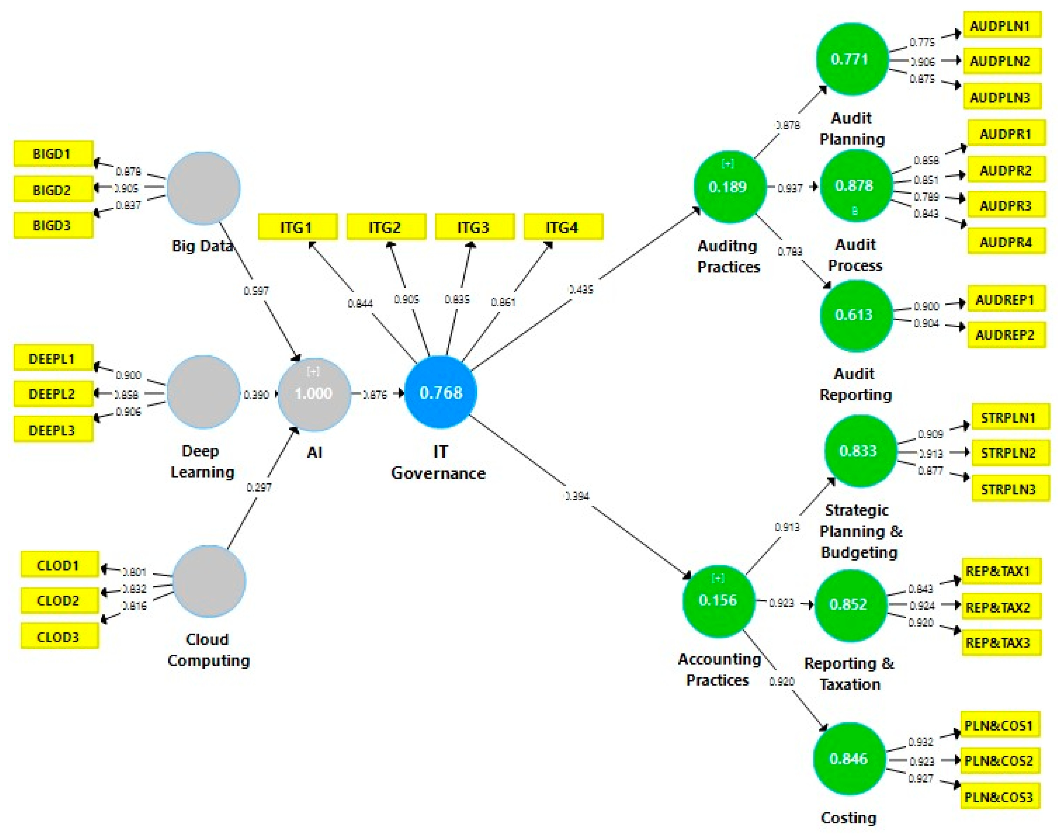 Economies 12 00199 g001