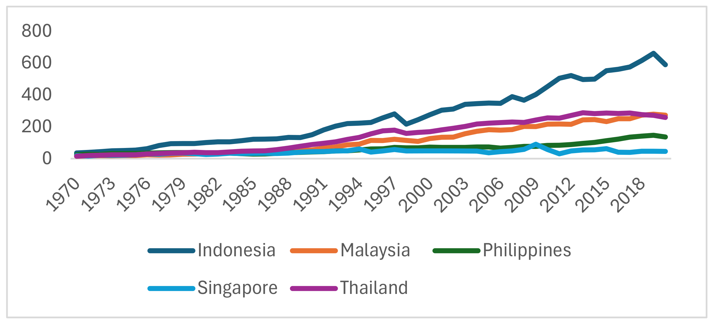 Economies 12 00200 g001