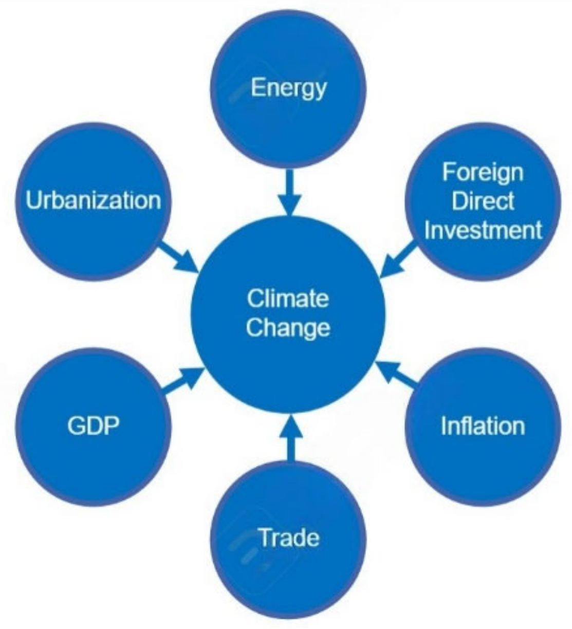 Economies 12 00200 g002