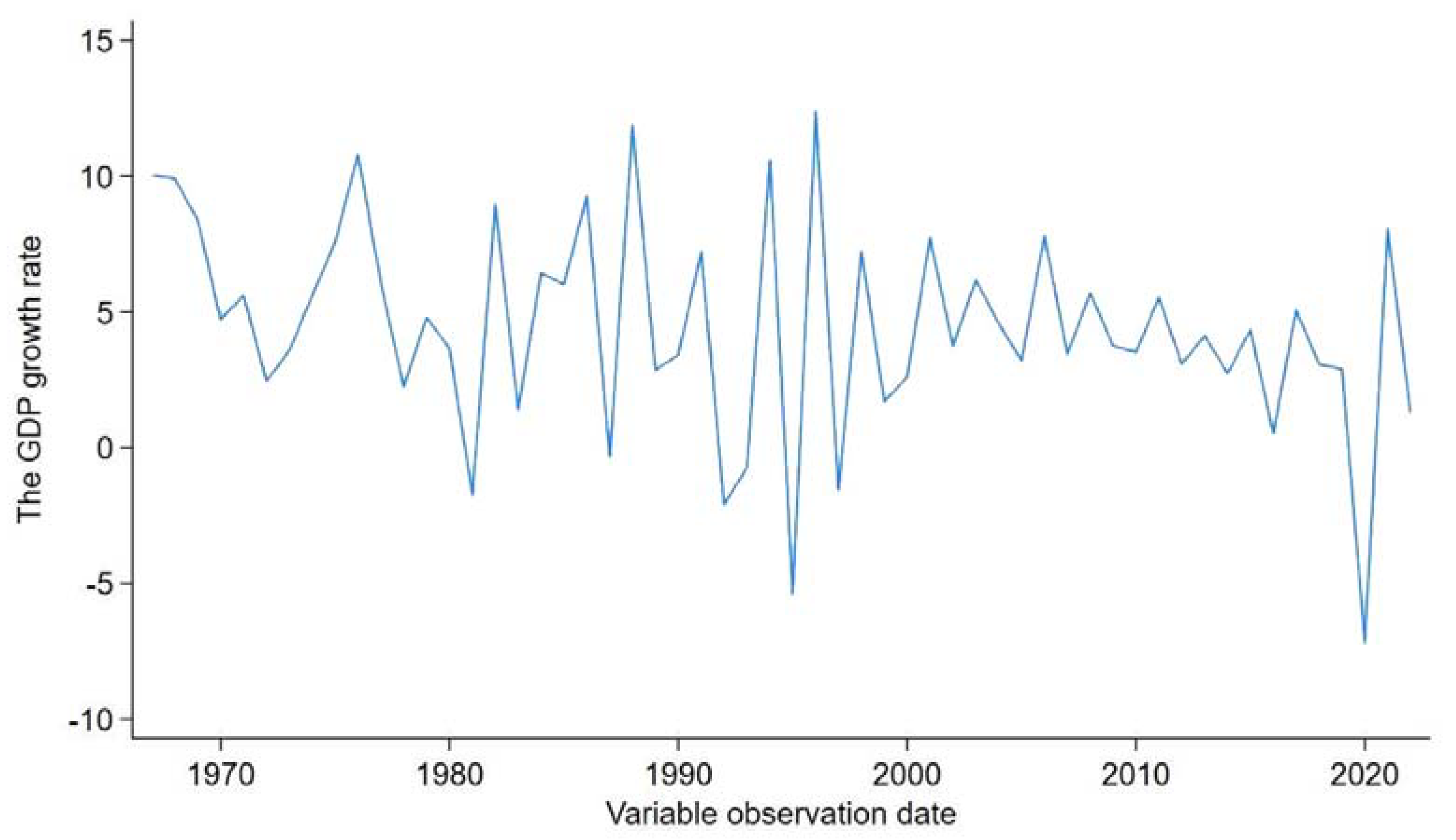 Economies 12 00201 g004