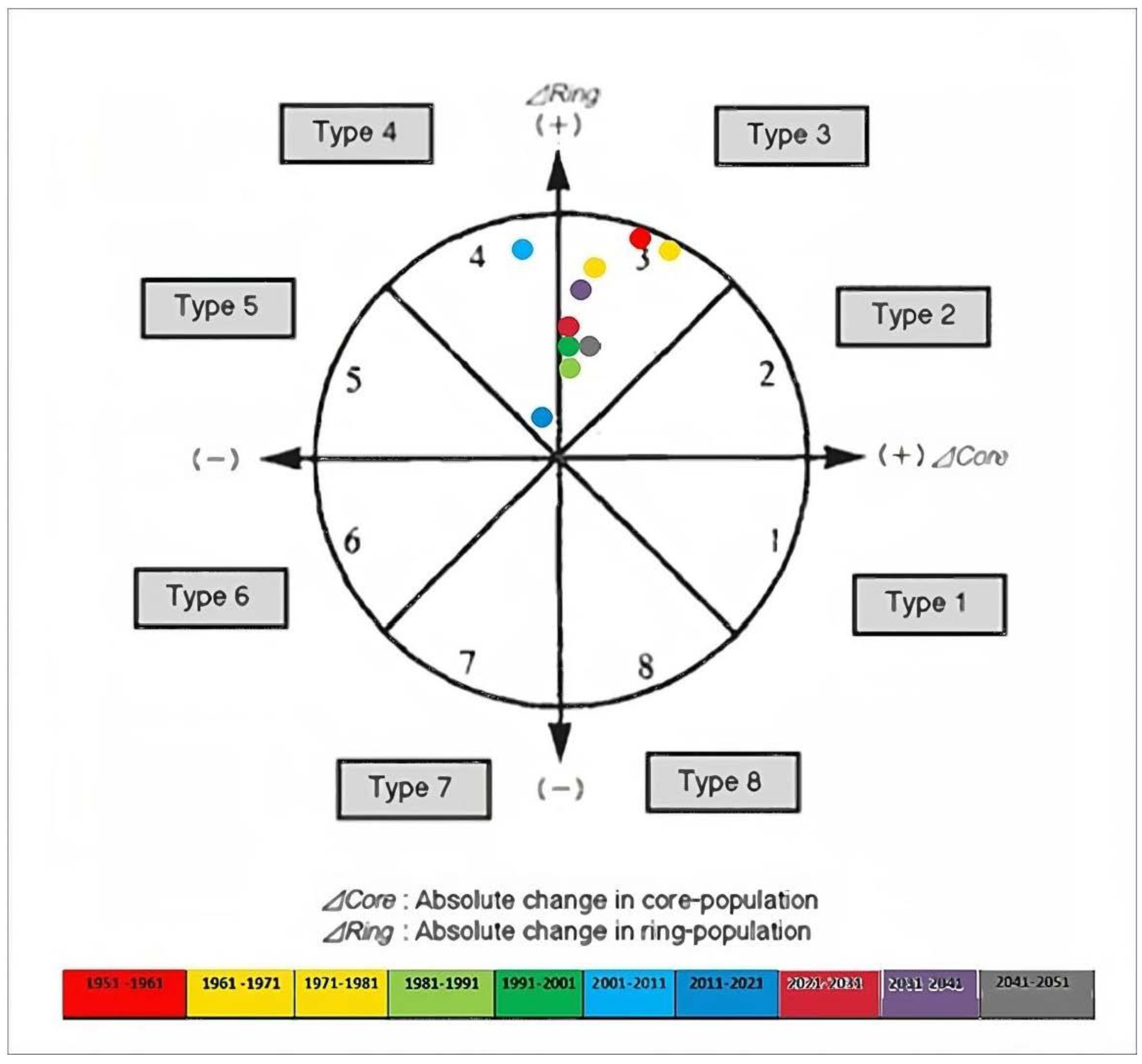 Economies 12 00202 g002