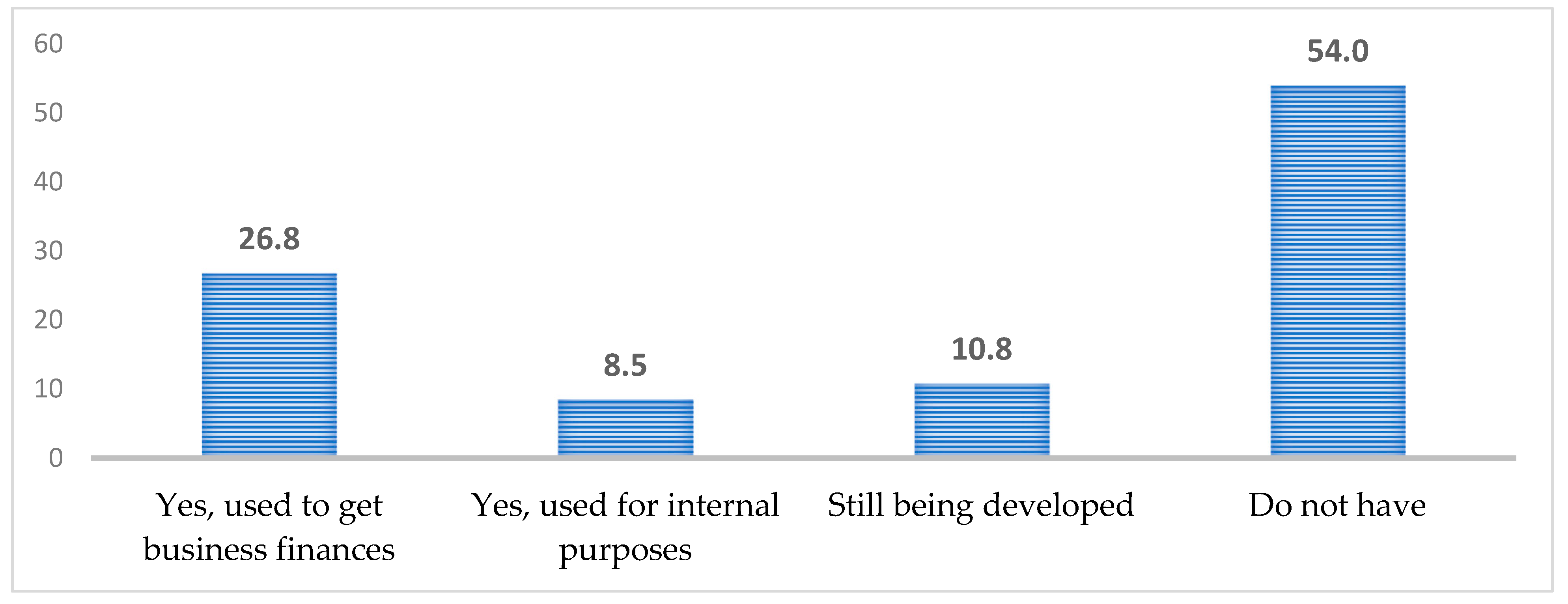 Economies 12 00203 g001