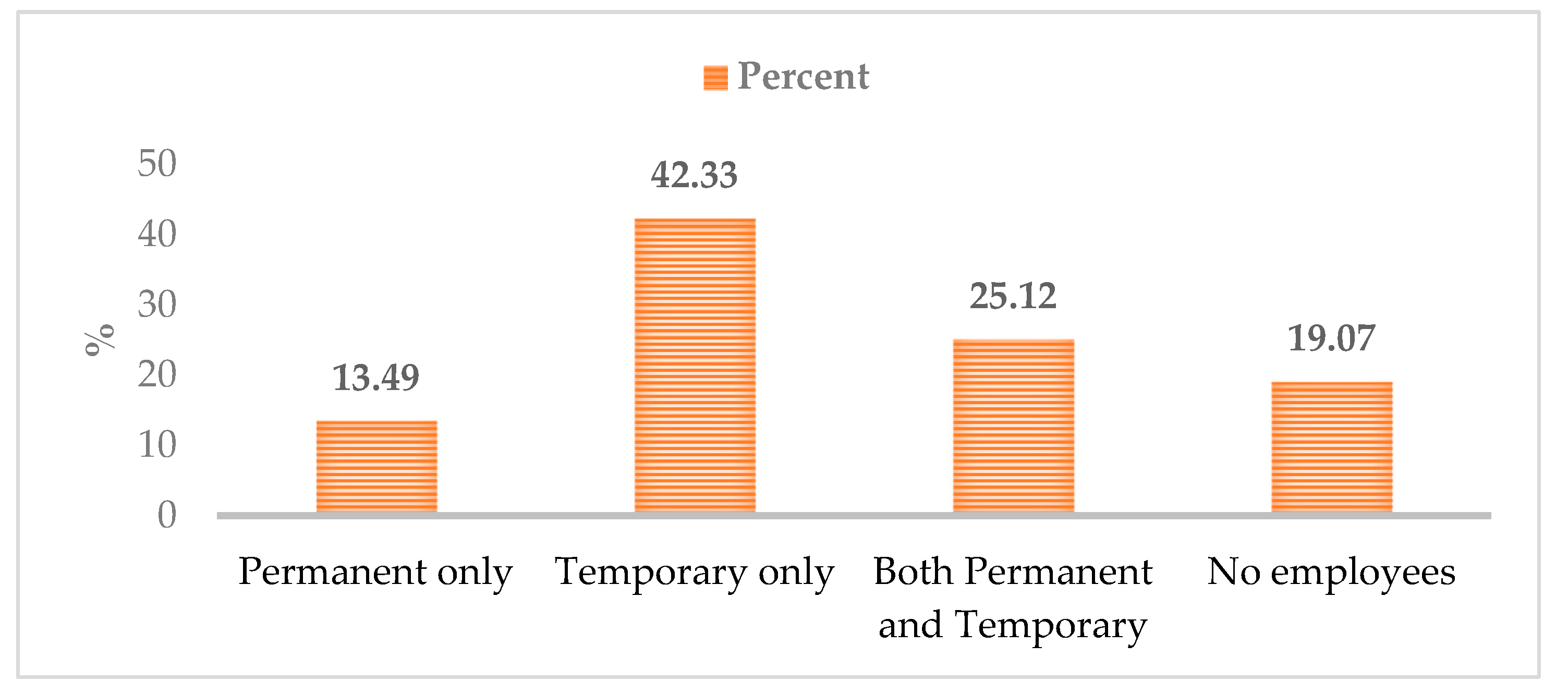 Economies 12 00203 g005