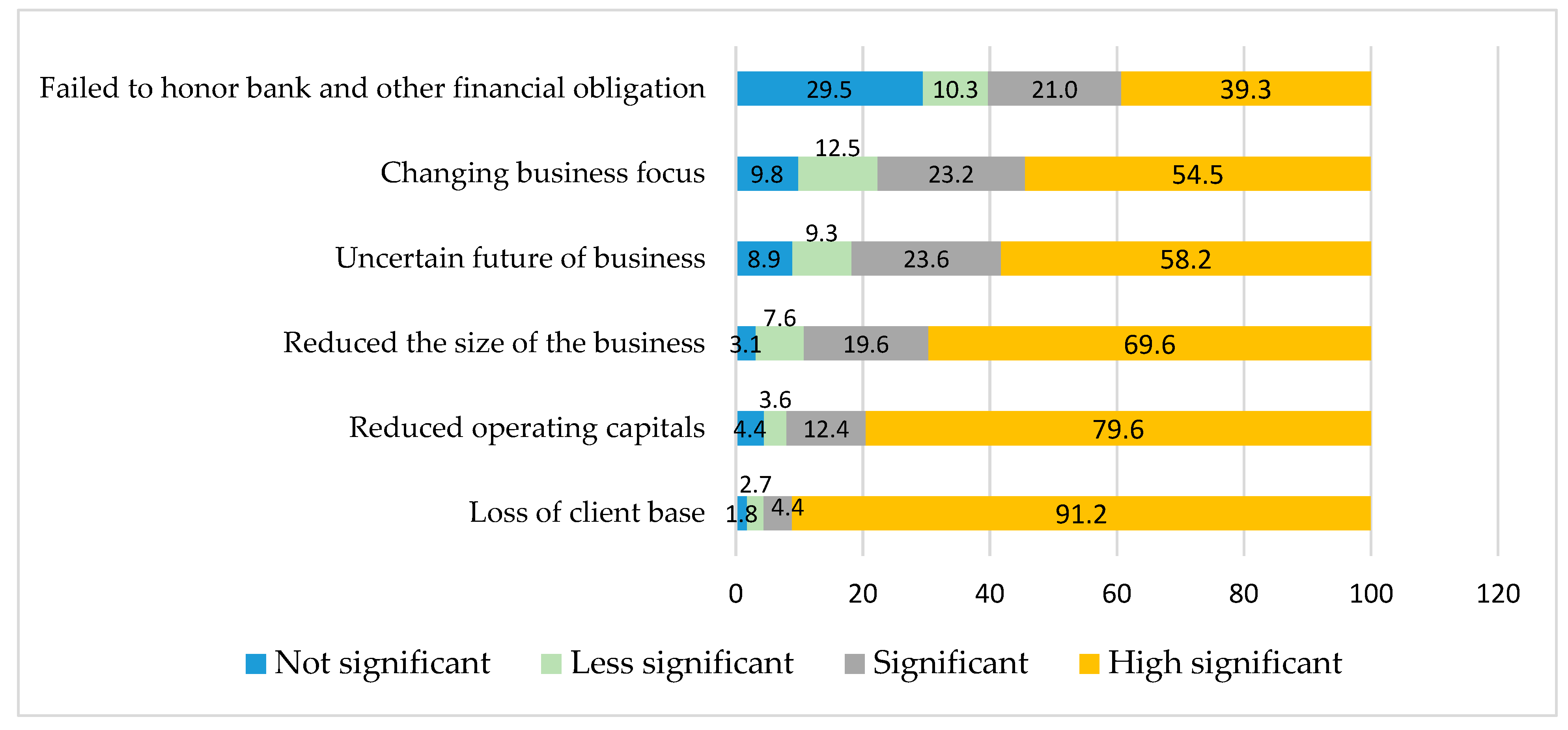 Economies 12 00203 g006