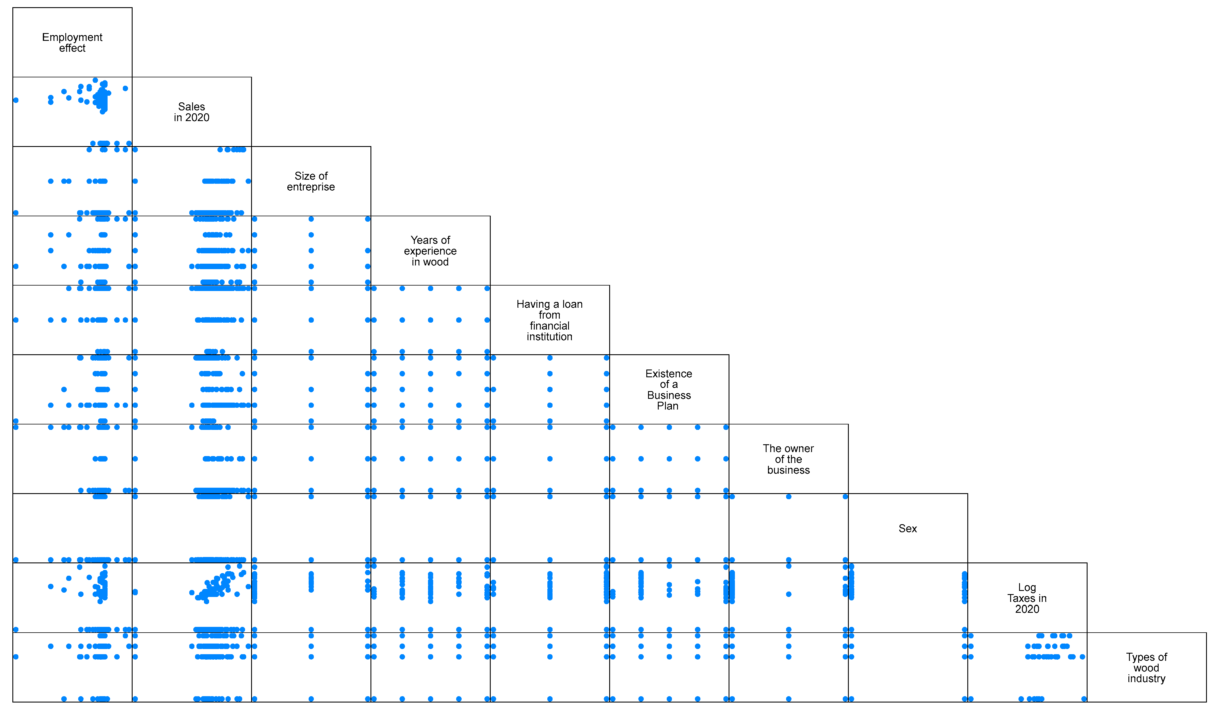 Economies 12 00203 g0a2