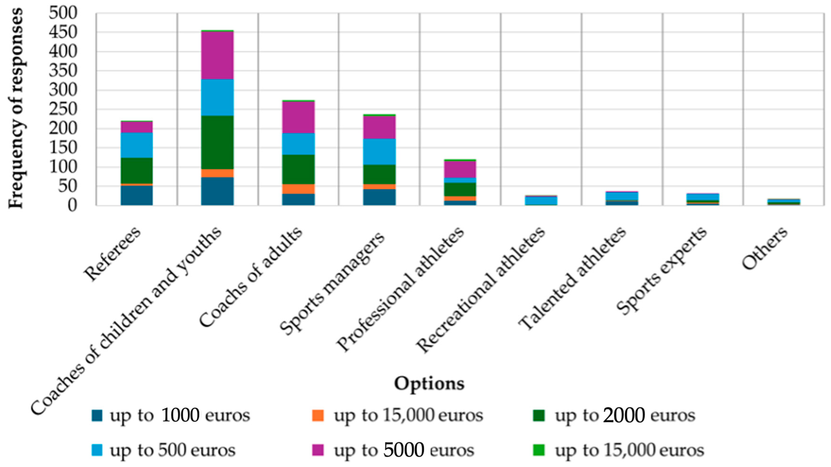 Economies 12 00204 g001