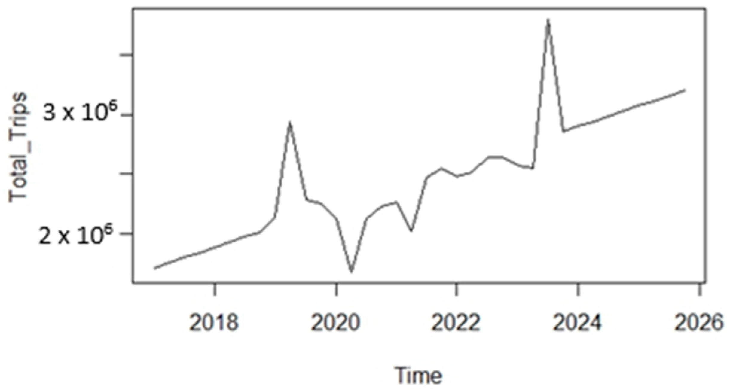 Economies 12 00205 g001