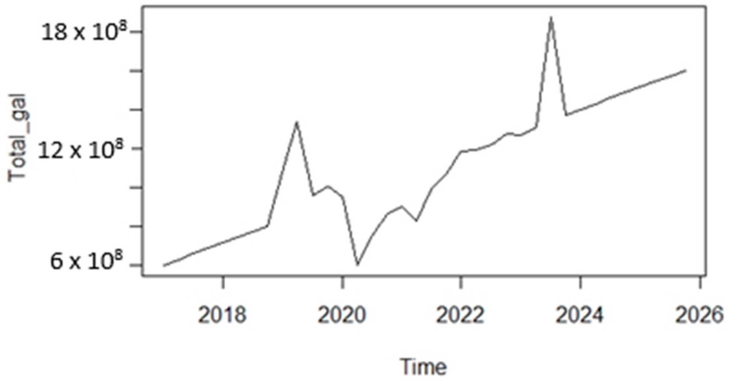 Economies 12 00205 g003
