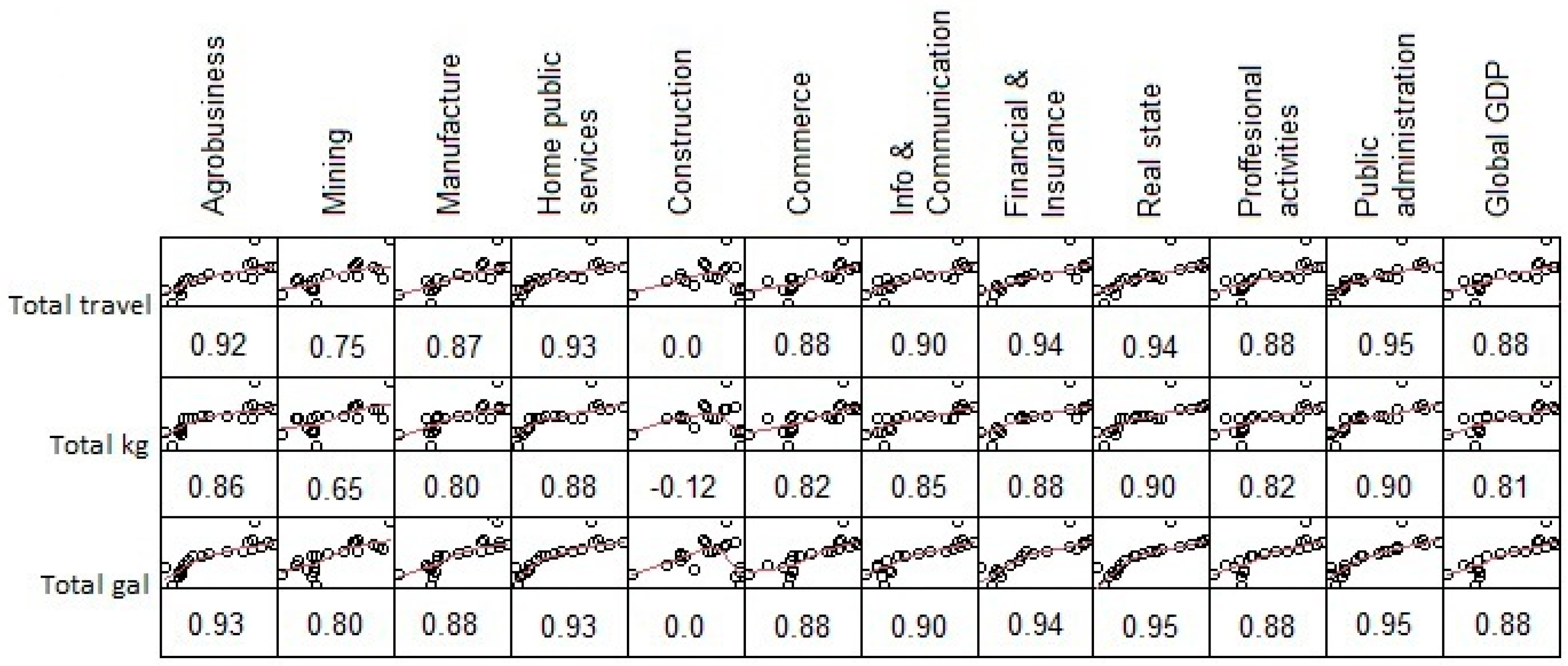 Economies 12 00205 g006