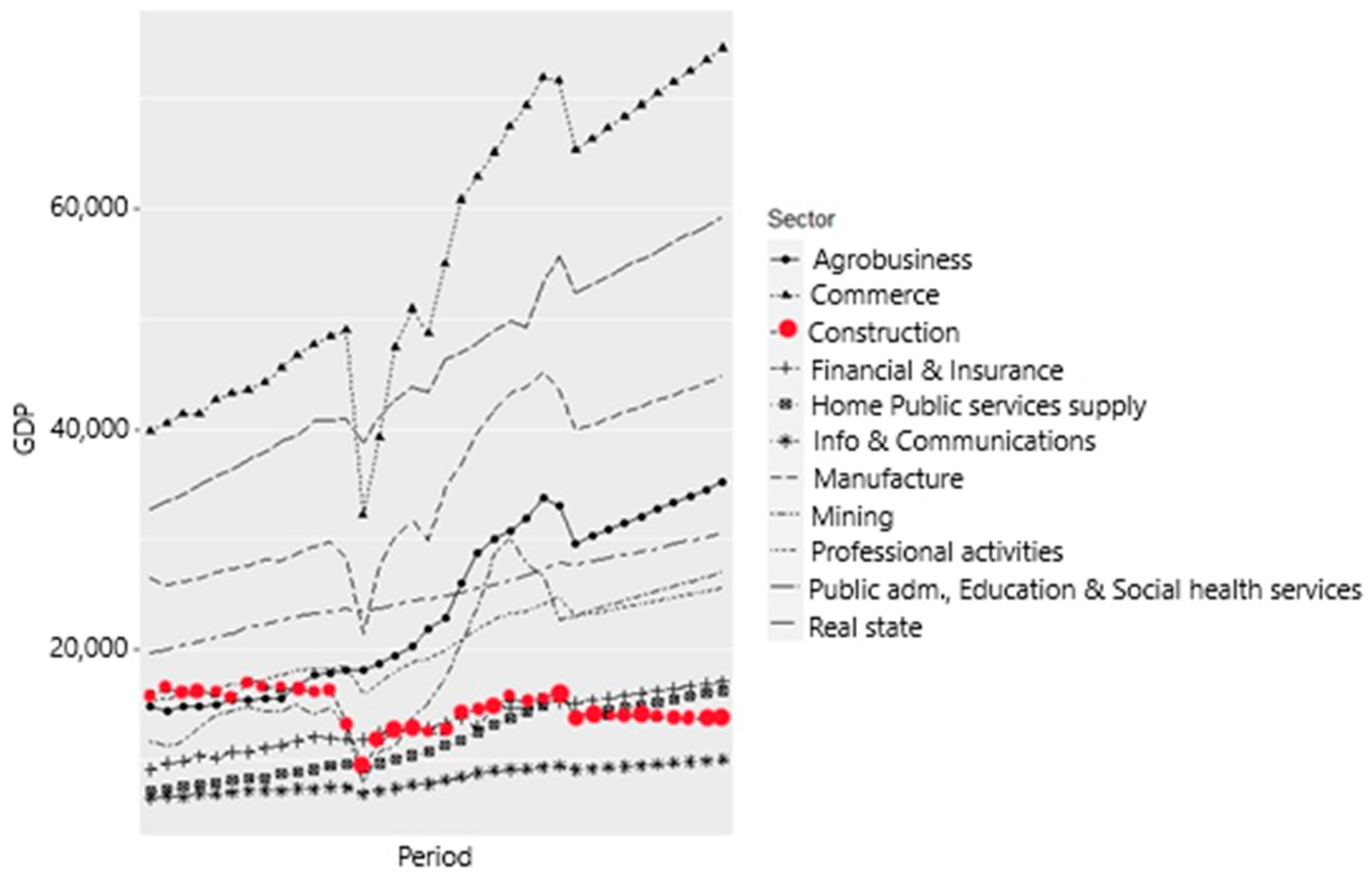 Economies 12 00205 g010