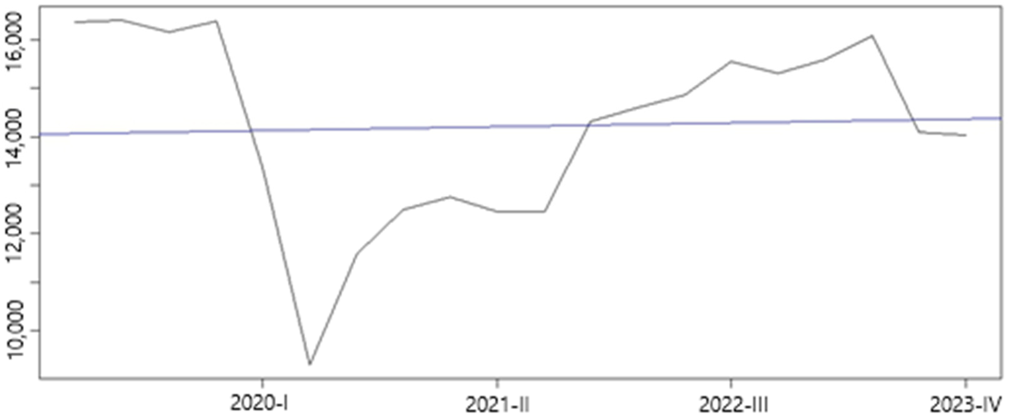 Economies 12 00205 g011