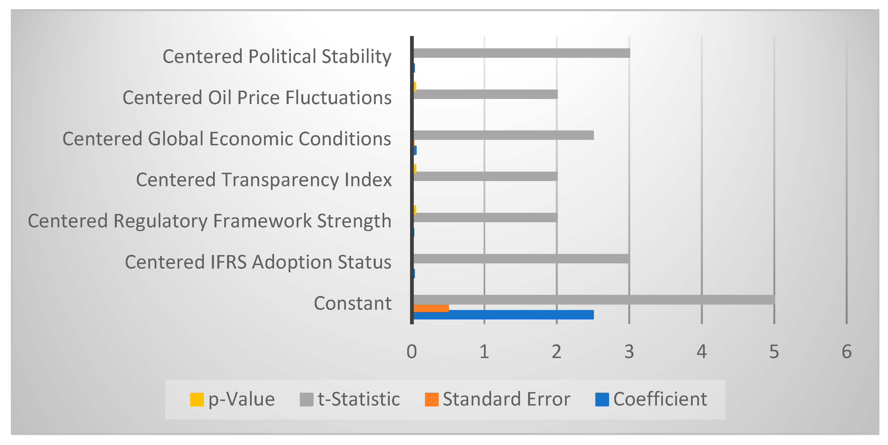 Economies 12 00209 g002