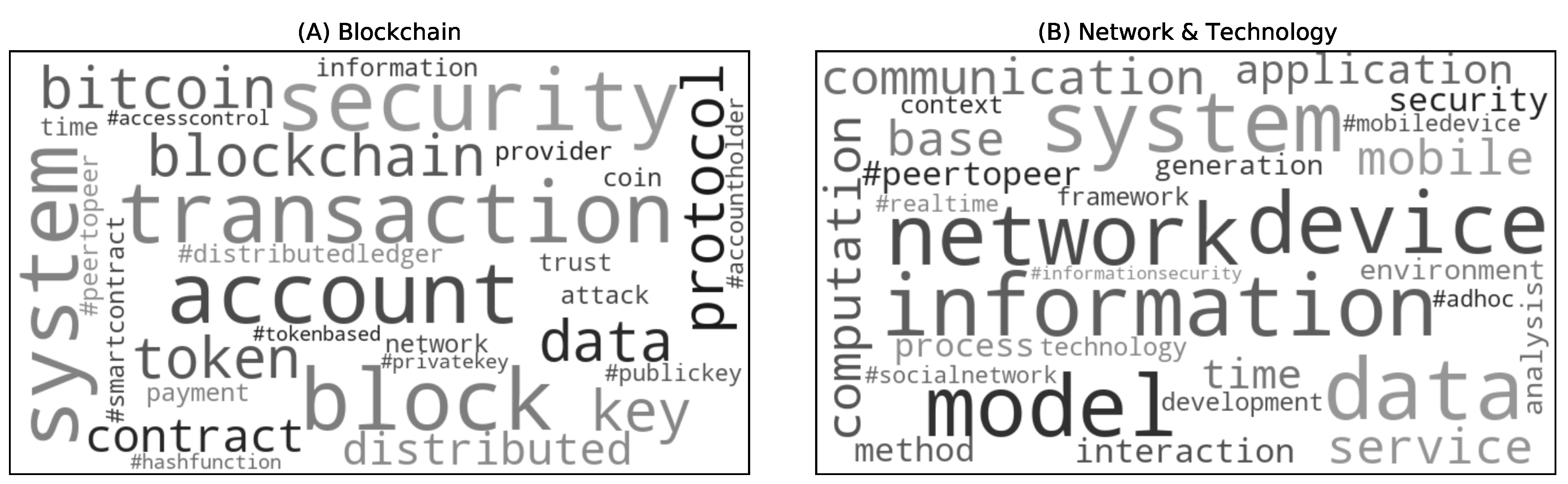 Economies 12 00211 g002a