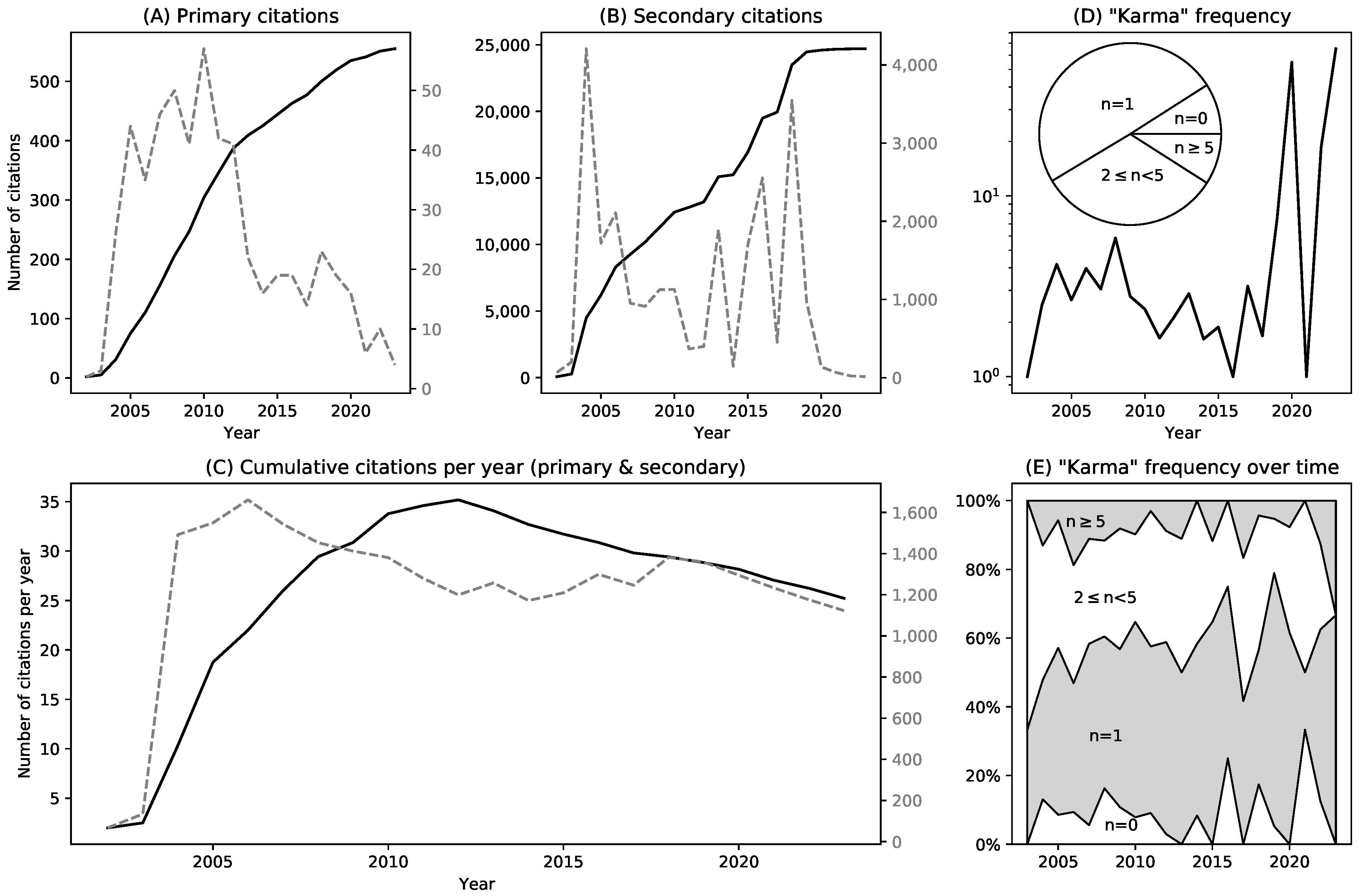 Economies 12 00211 g004