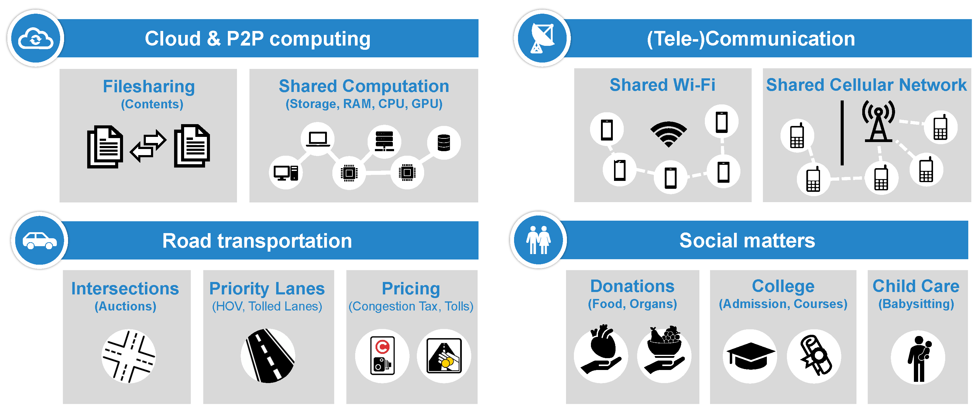 Economies 12 00211 g005