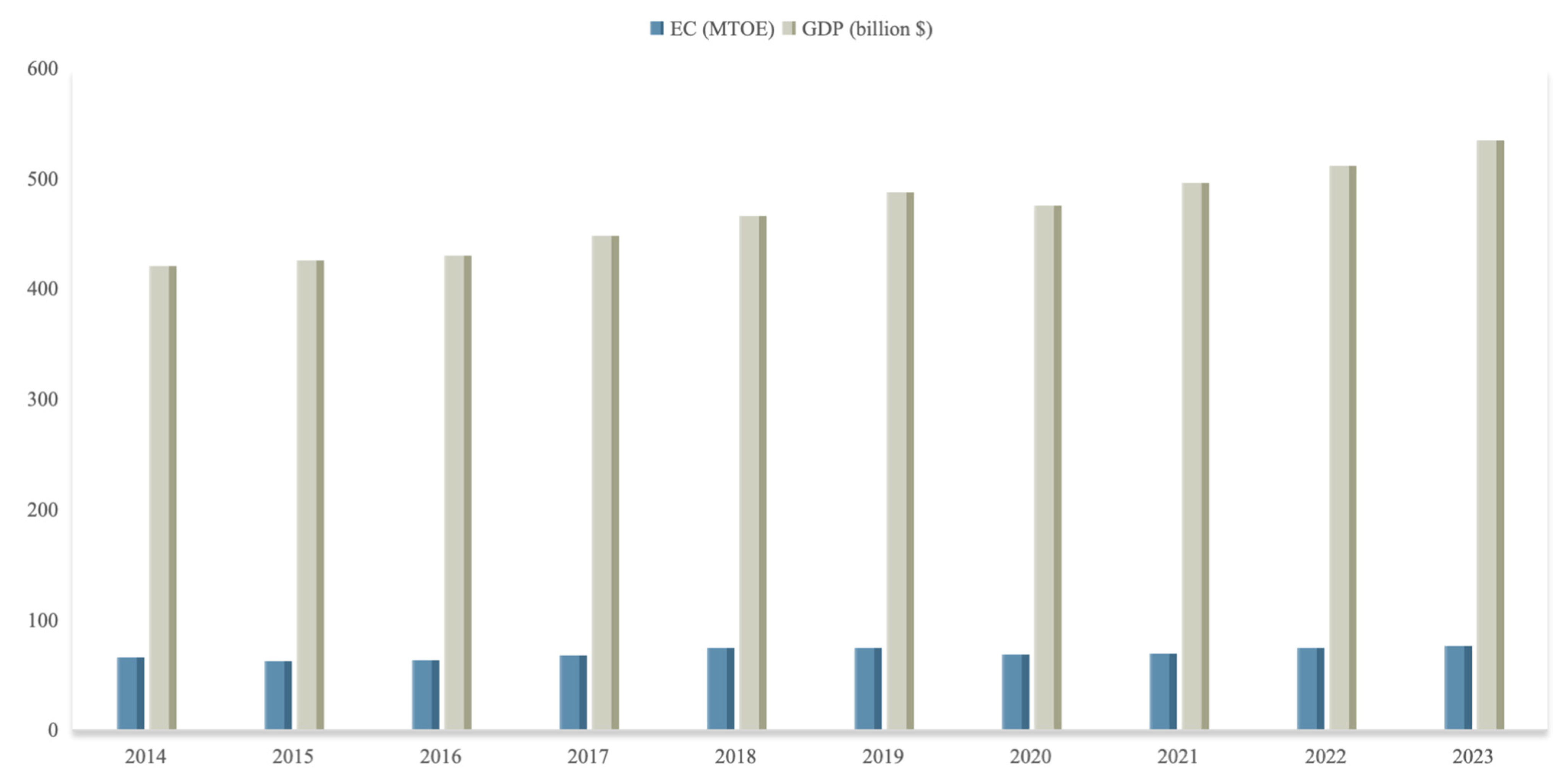 Economies 12 00212 g003