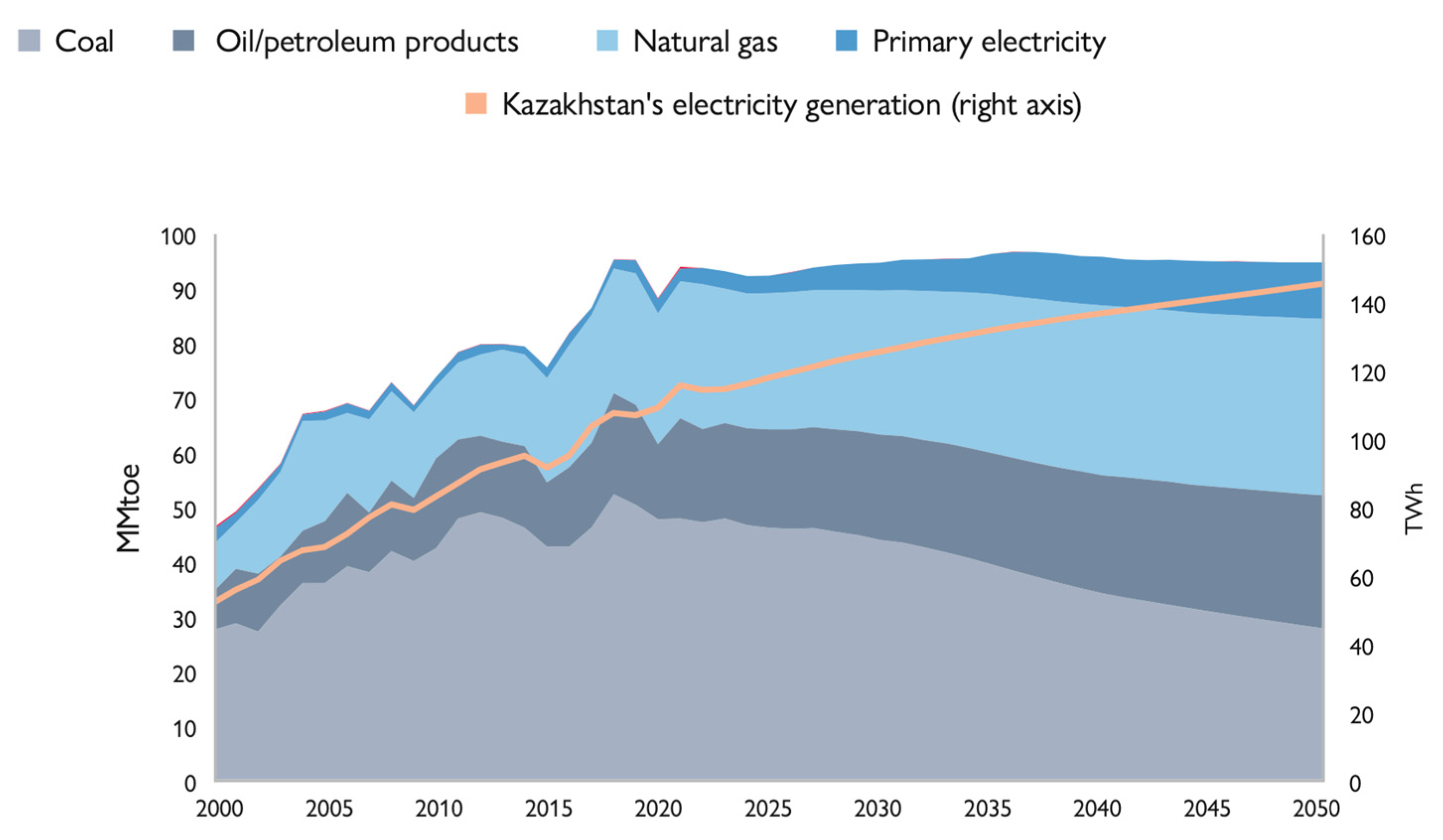 Economies 12 00212 g004