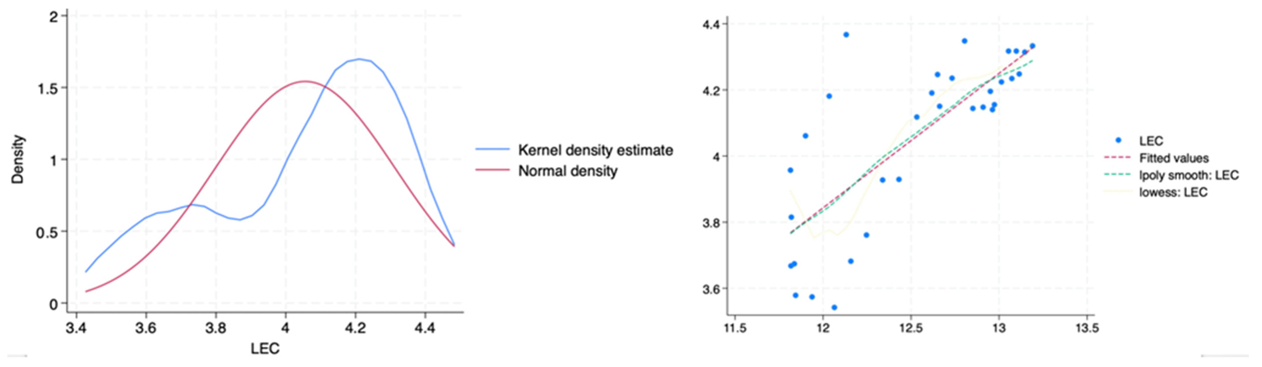 Economies 12 00212 g006