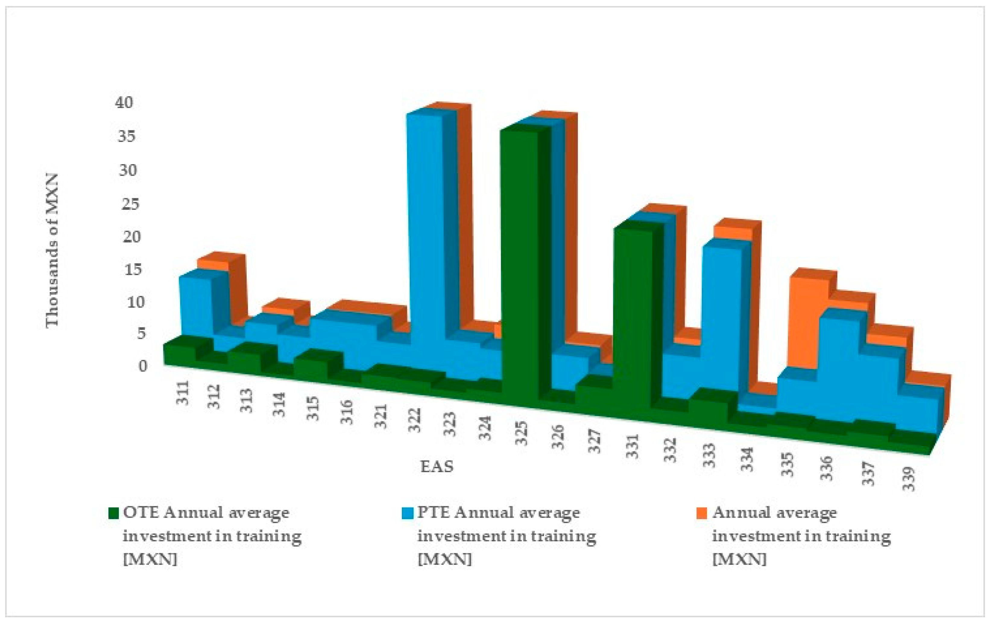 Economies 12 00213 g001 Economies 12 00213 g001