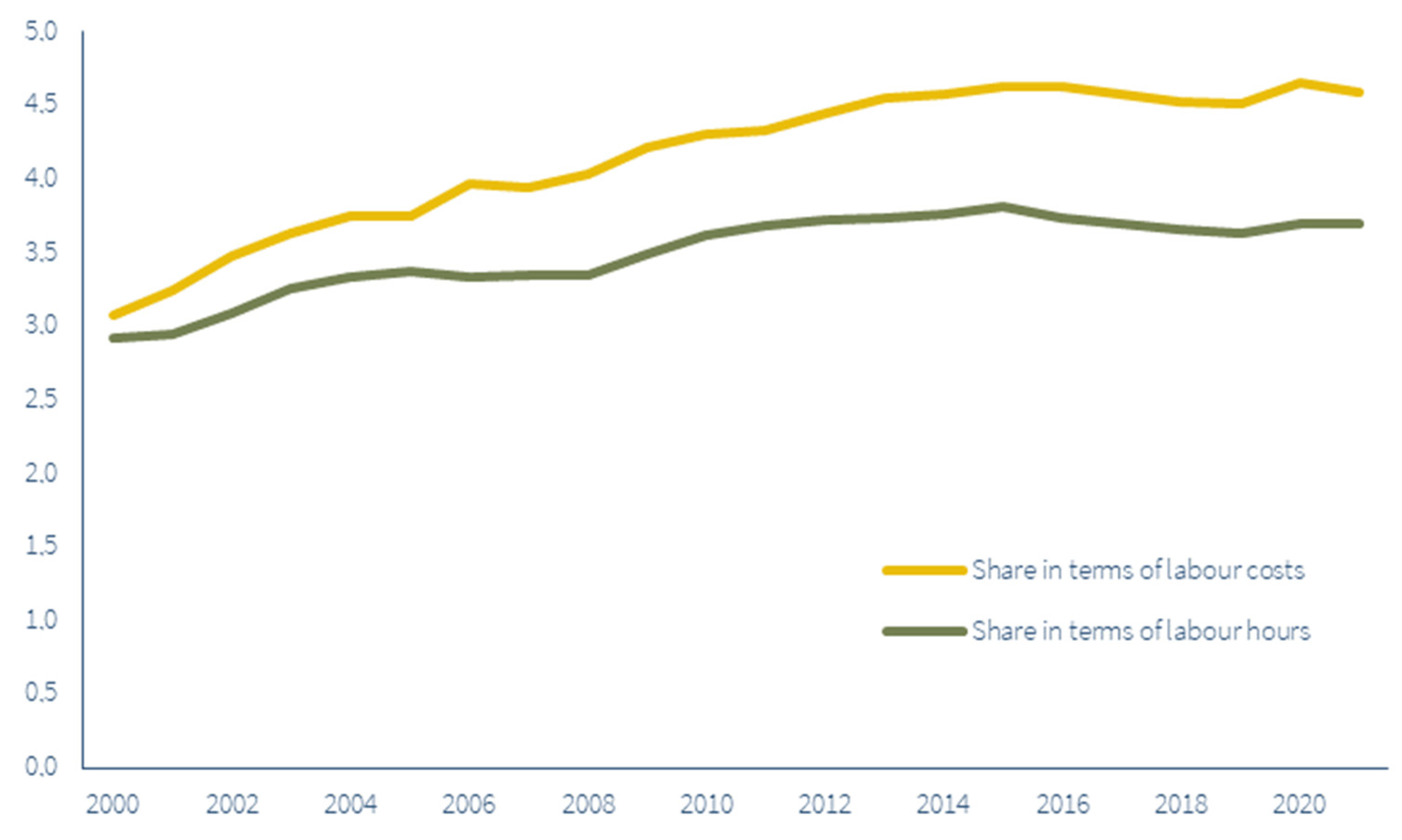 Economies 12 00215 g001