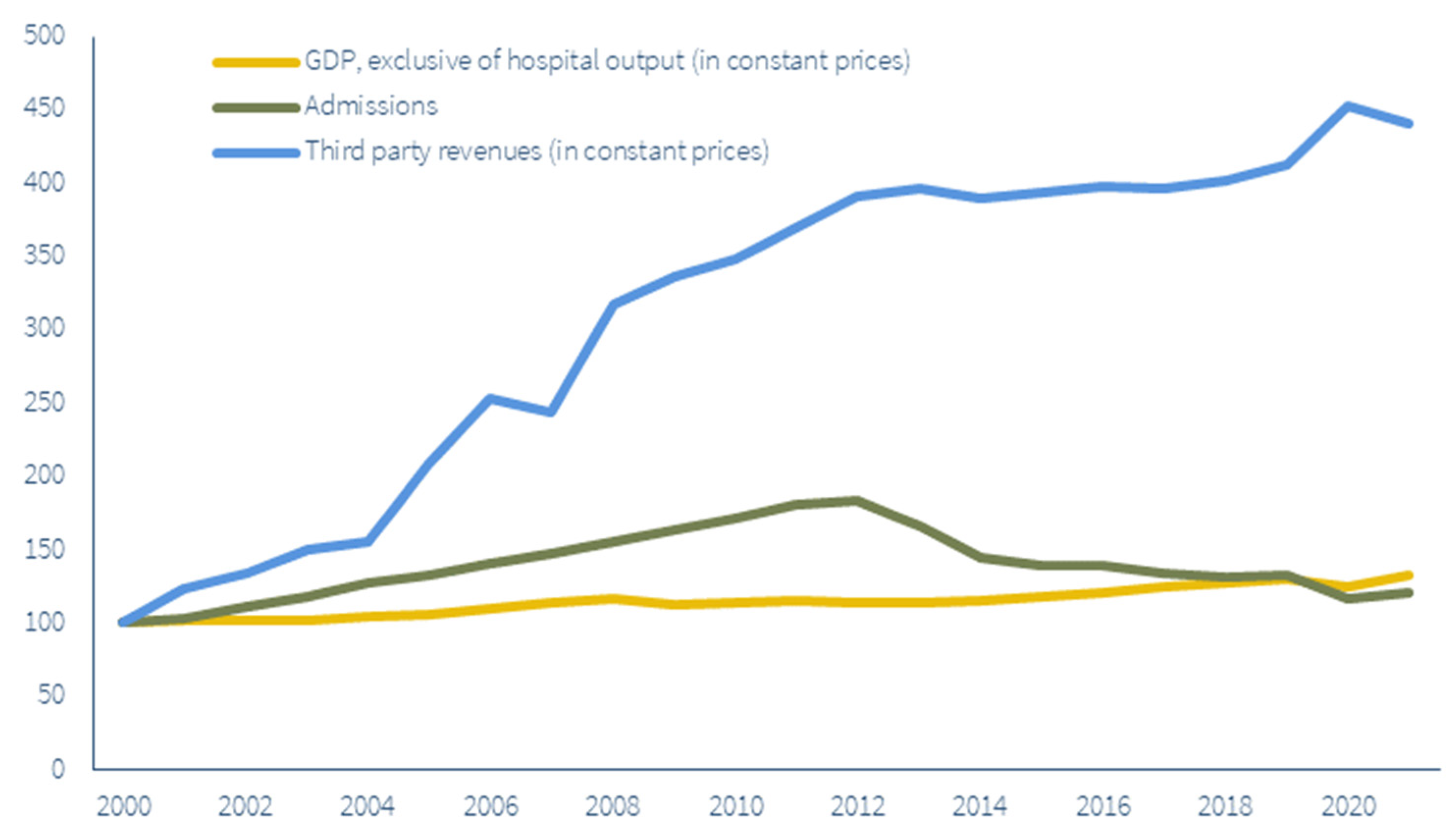 Economies 12 00215 g002