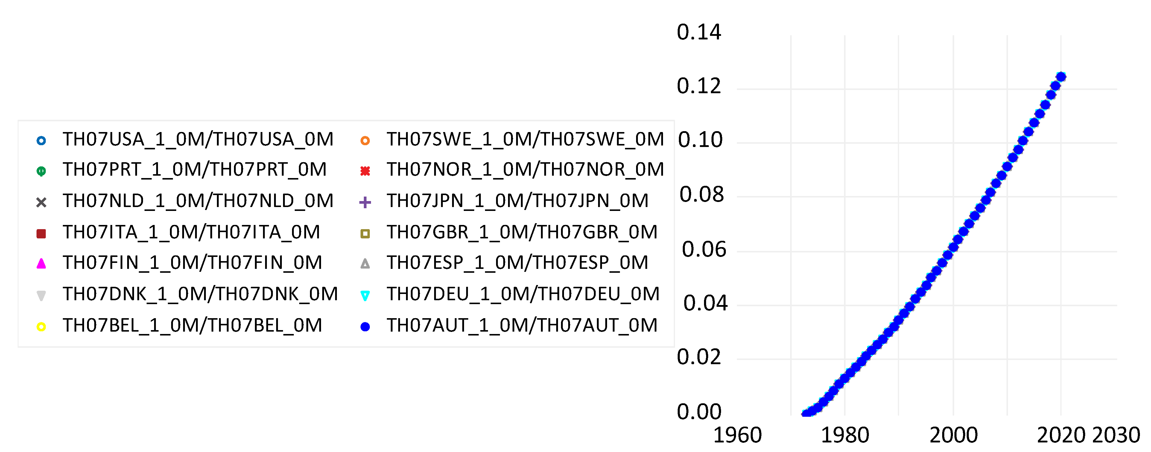 Economies 12 00216 g001