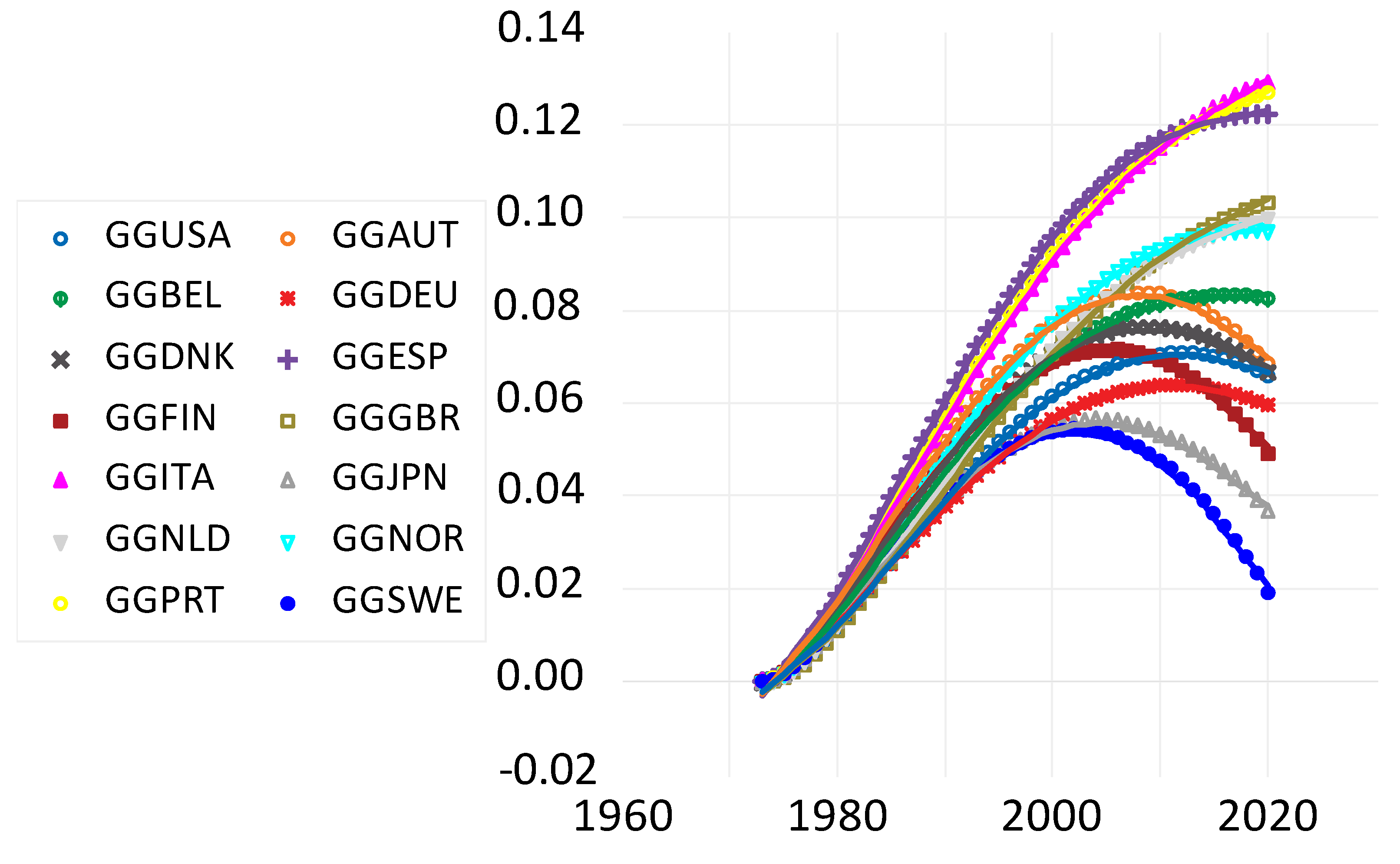 Economies 12 00216 g005
