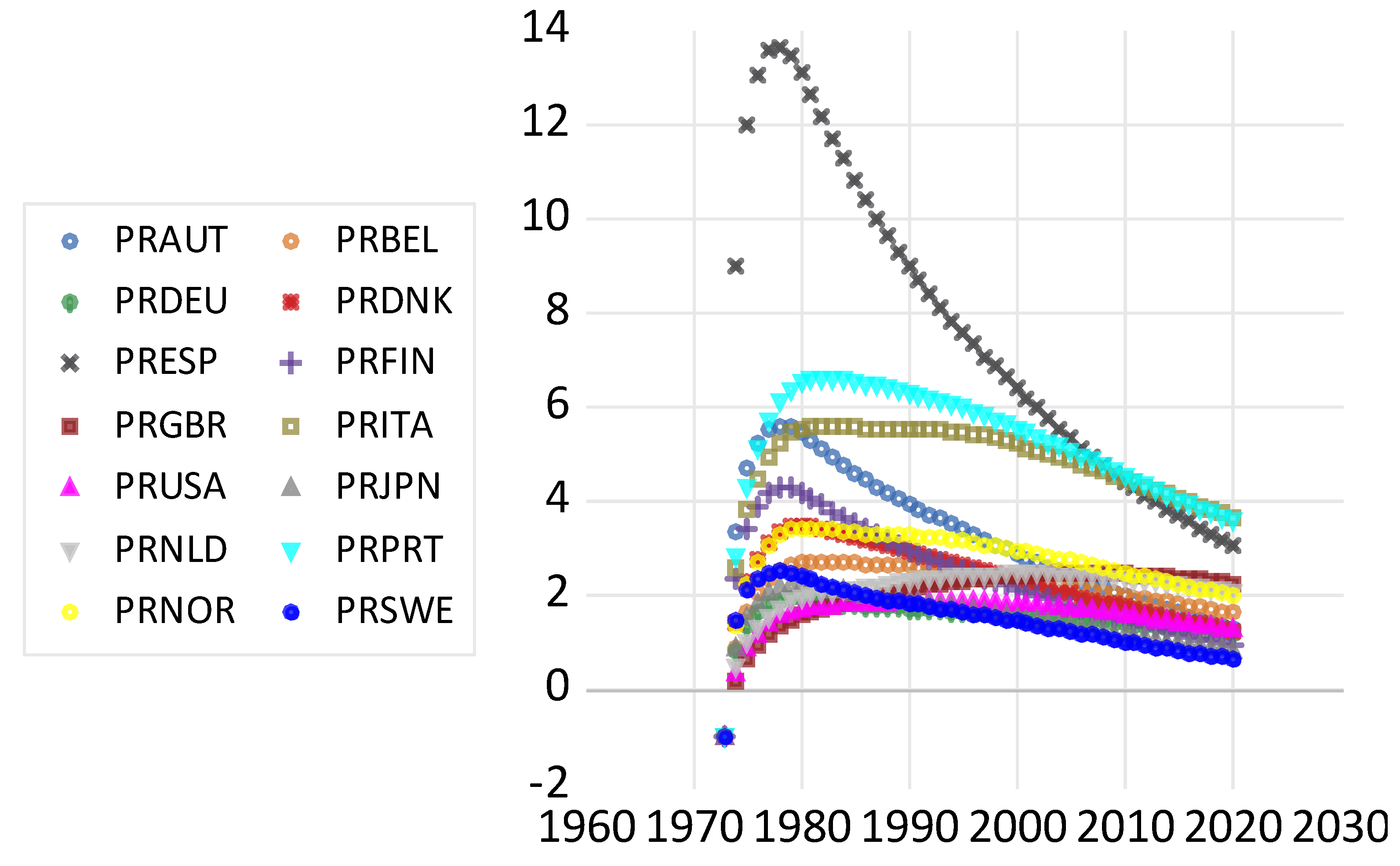 Economies 12 00216 g0a12