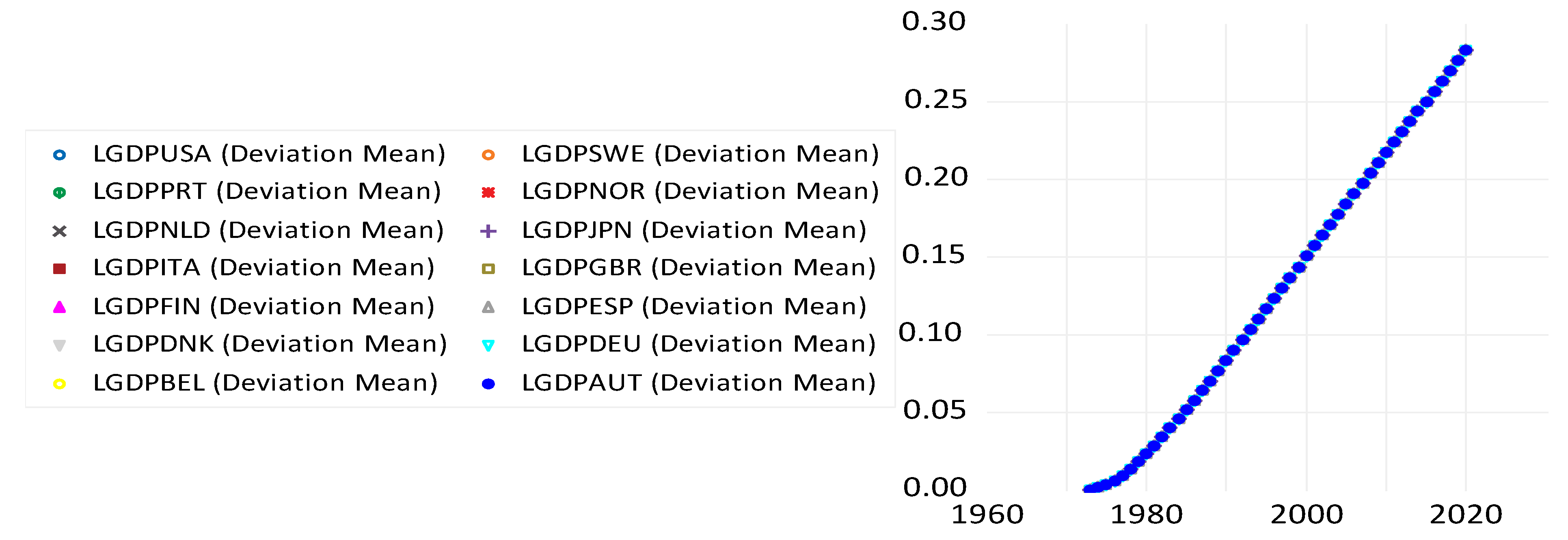Public R&D and Growth: A Dynamic Panel Vector-Error