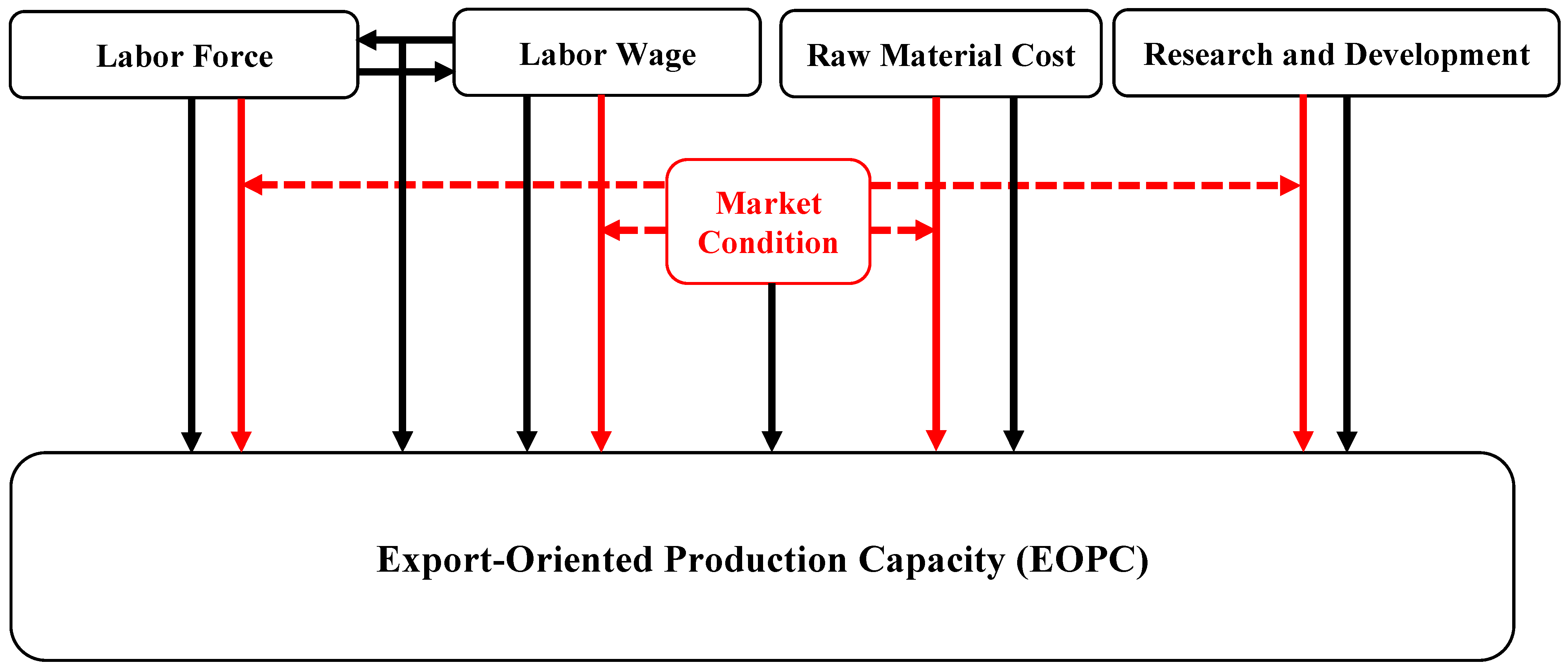 Economies 12 00219 g001