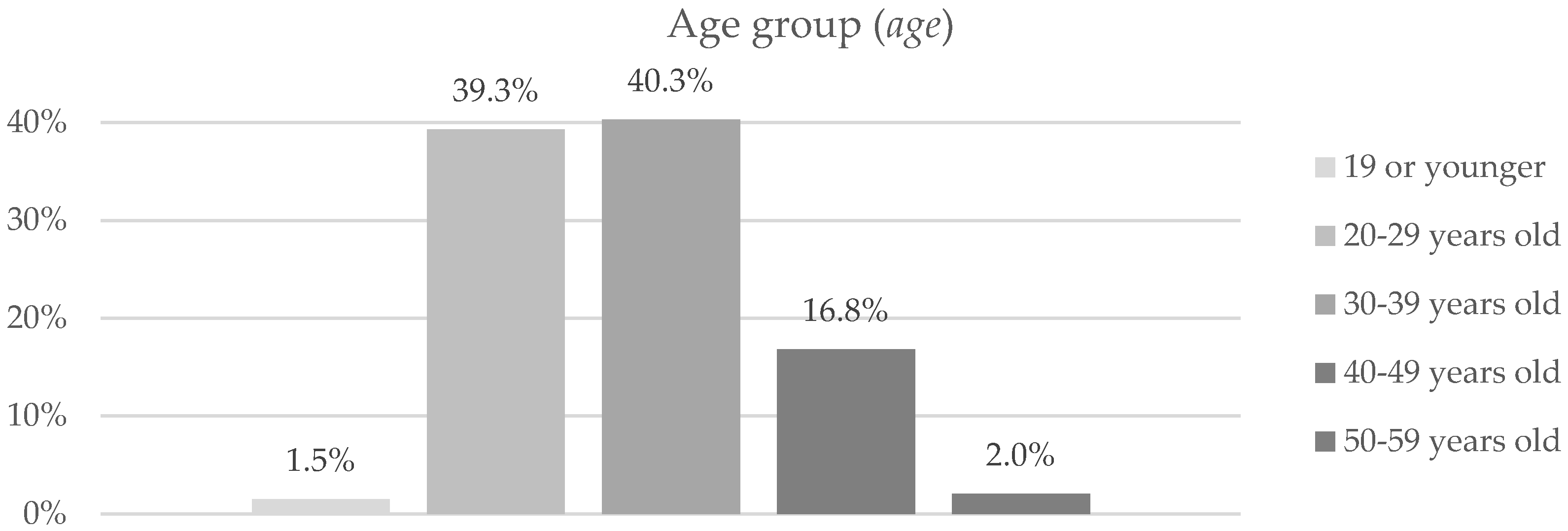 Economies 12 00220 g002