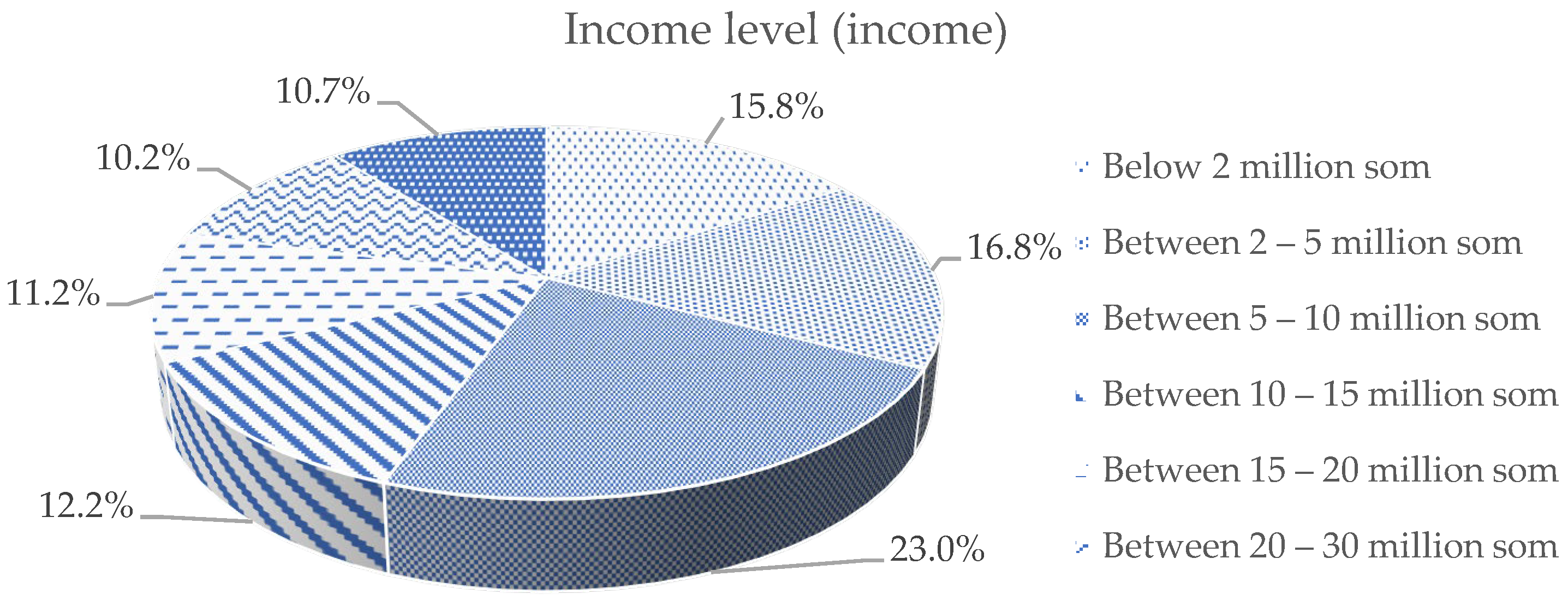 Economies 12 00220 g003