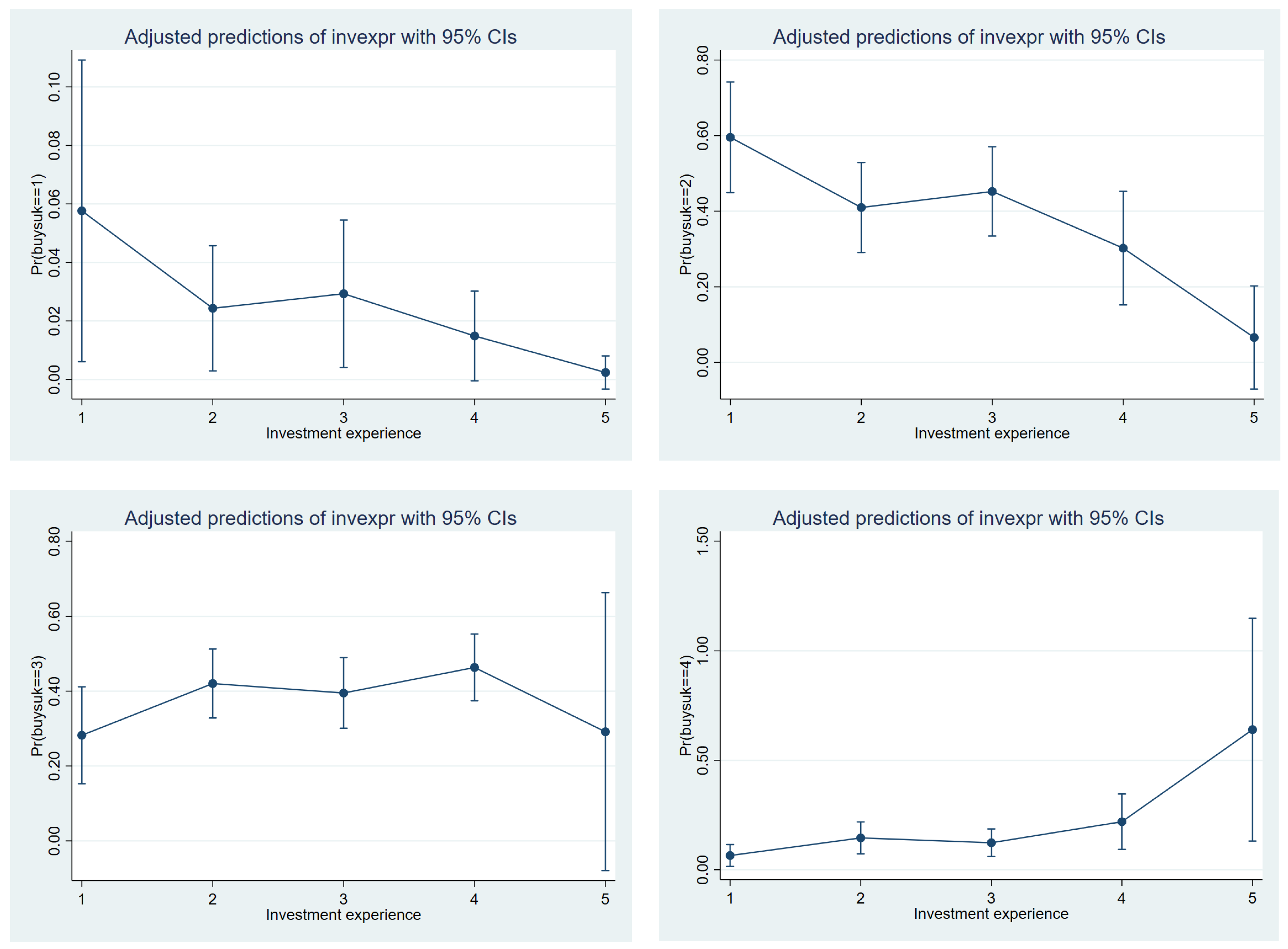 Economies 12 00220 g005