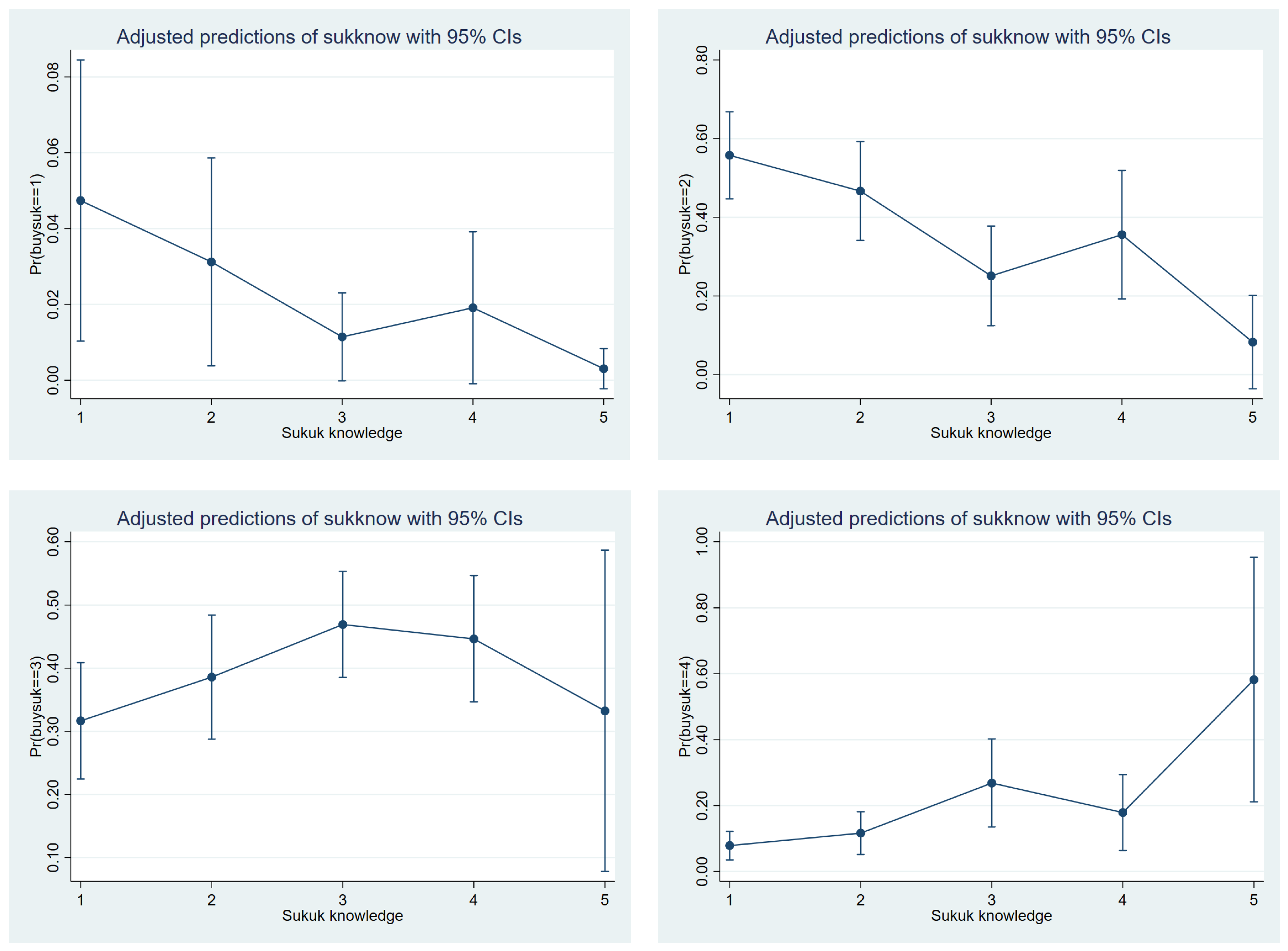 Economies 12 00220 g006
